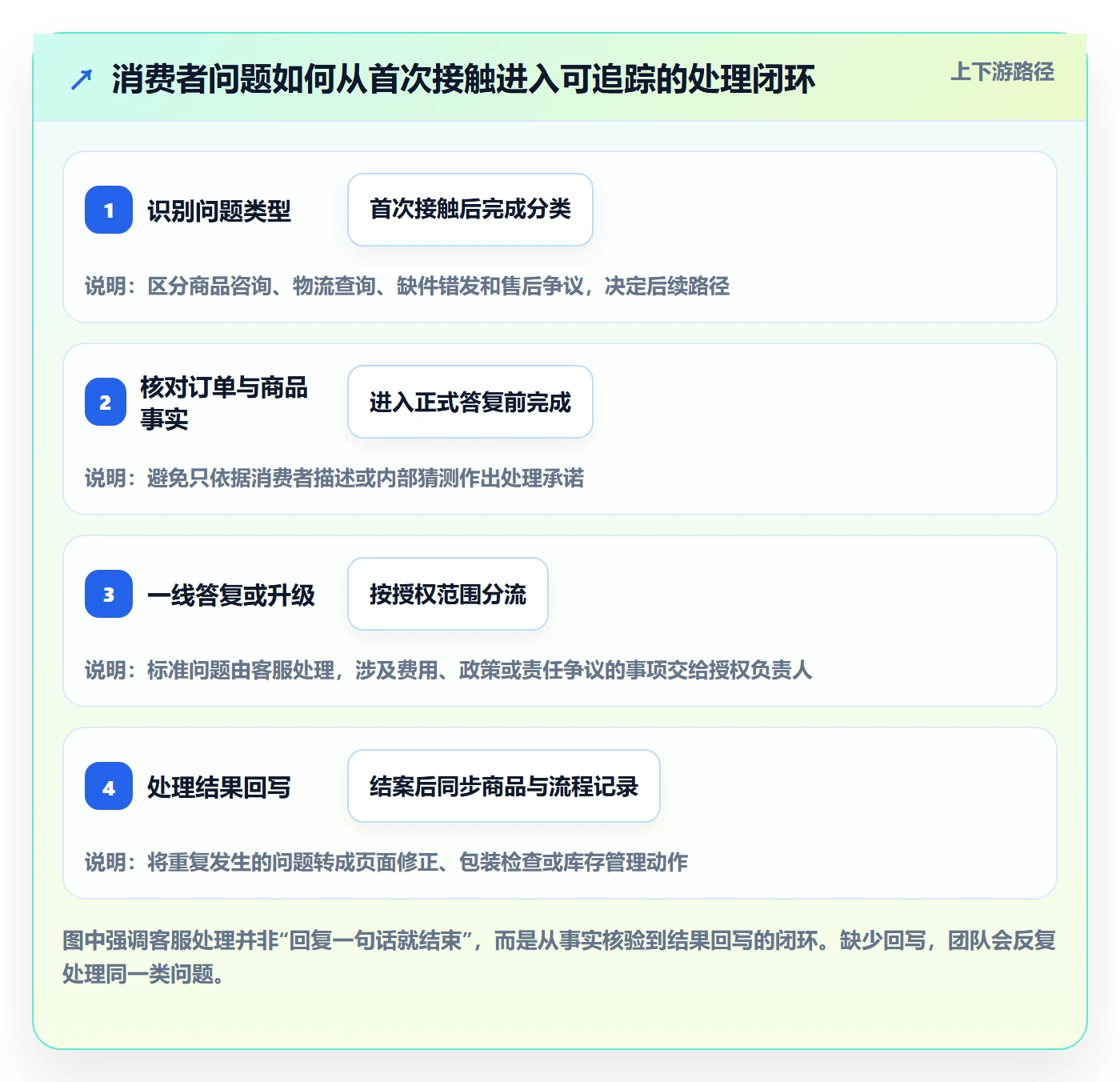 temu从0到1：平台入驻的客户服务与操作要点