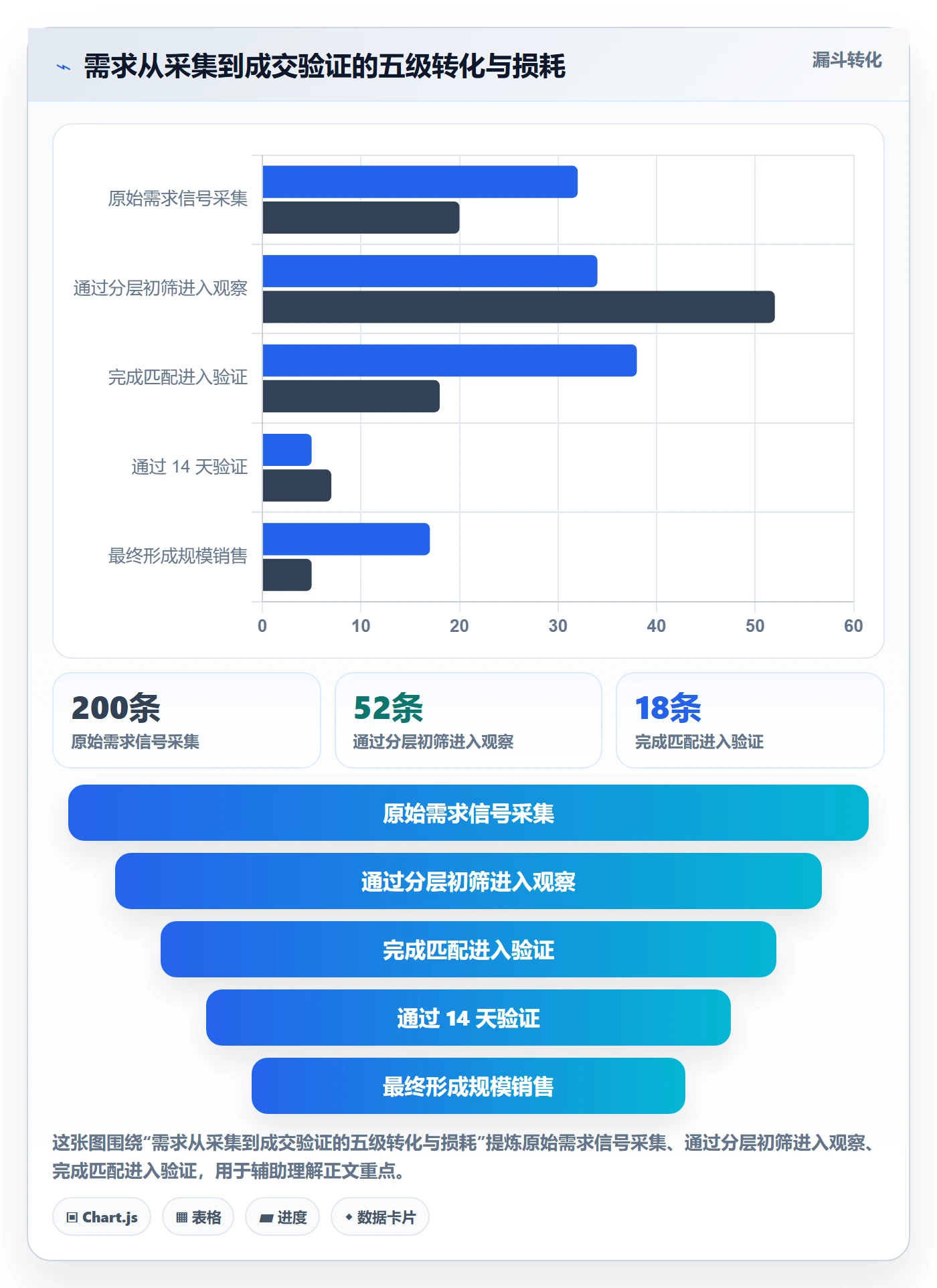 商品分析怎么优化？先从市场需求的系统搭建入手