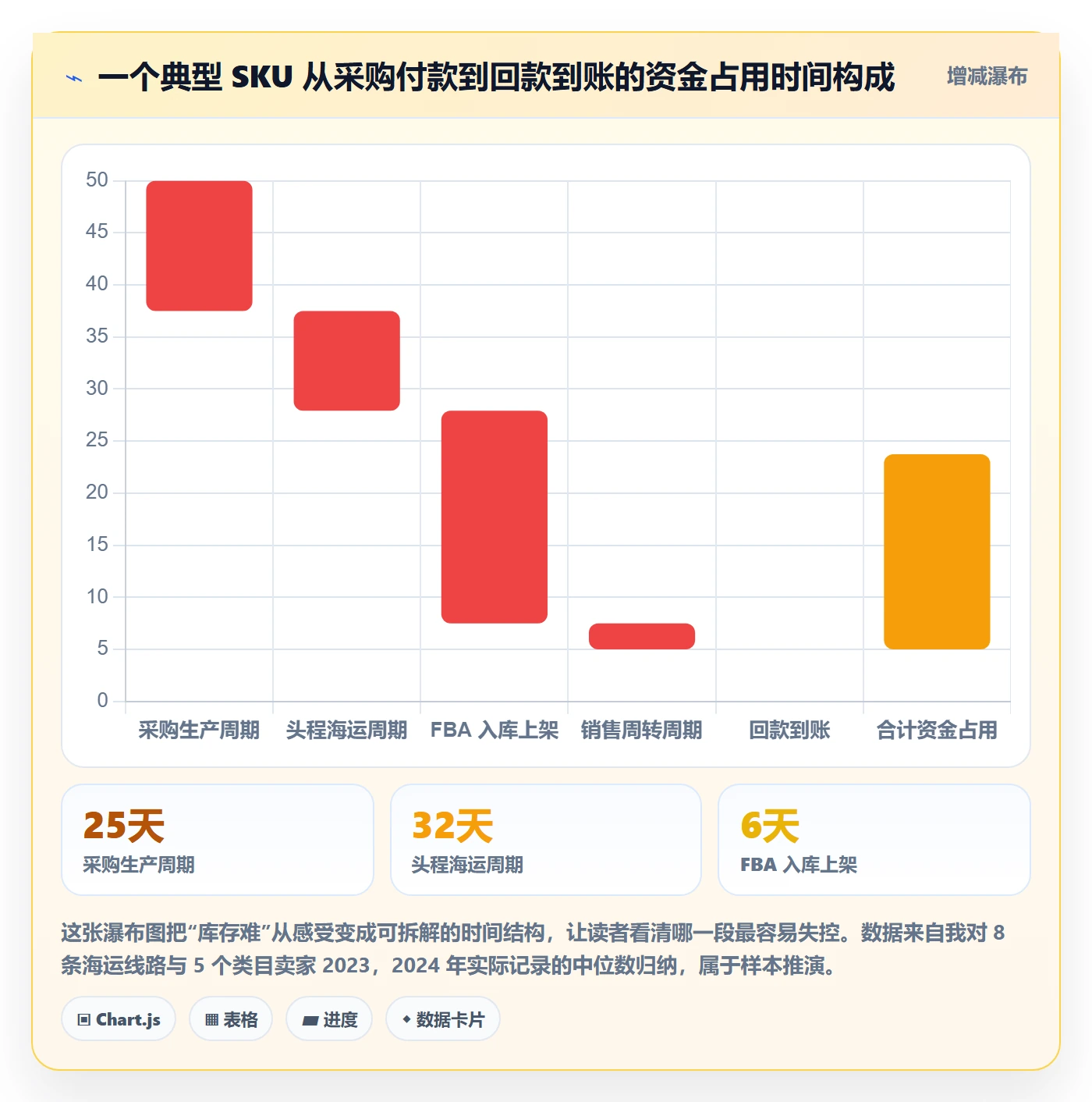 亚马逊软件怎么落地？从库存管理讲清新手避坑
