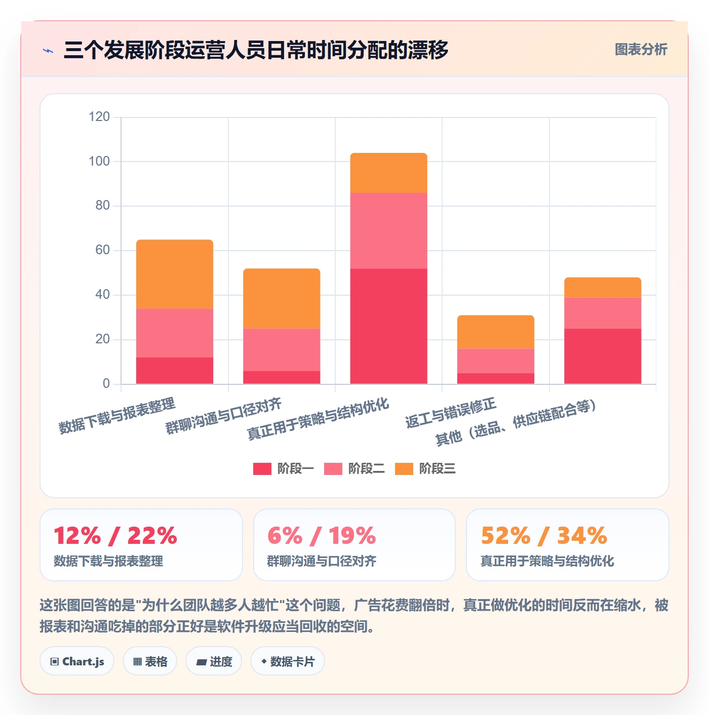 亚马逊软件升级方案：用团队协同改善广告管理