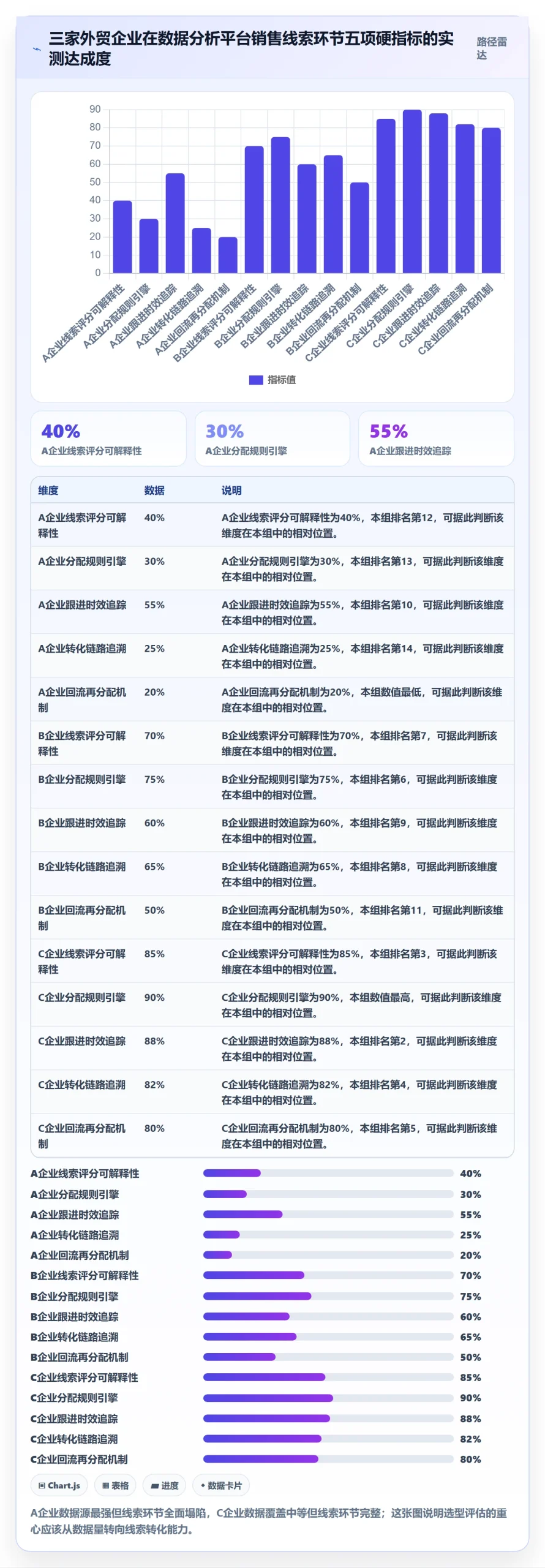 外贸数据分析平台执行标准：销售线索环节如何体现核心功能