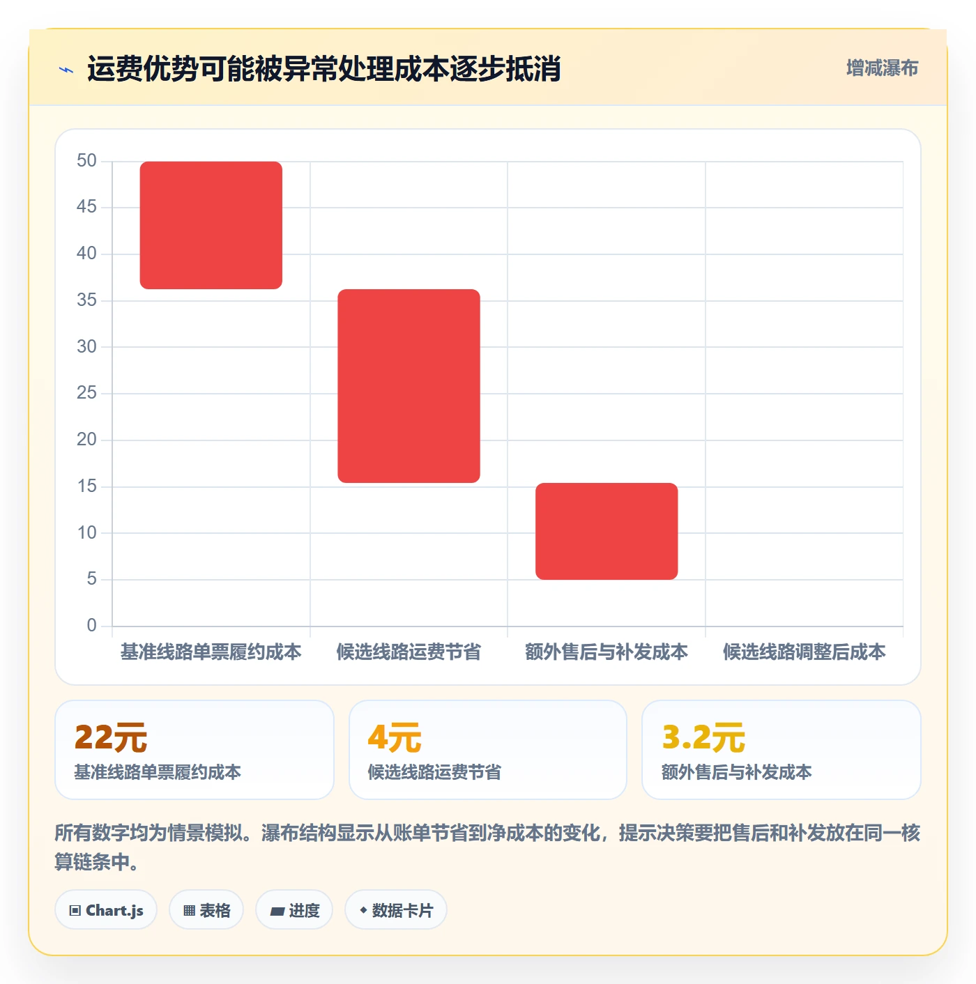 temu怎么选？履约物流相关的季度复盘判断标准