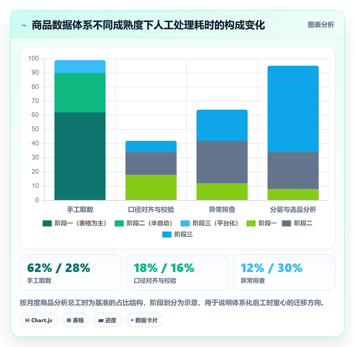商品分析建设路线：从利润空间到选型方法分几步