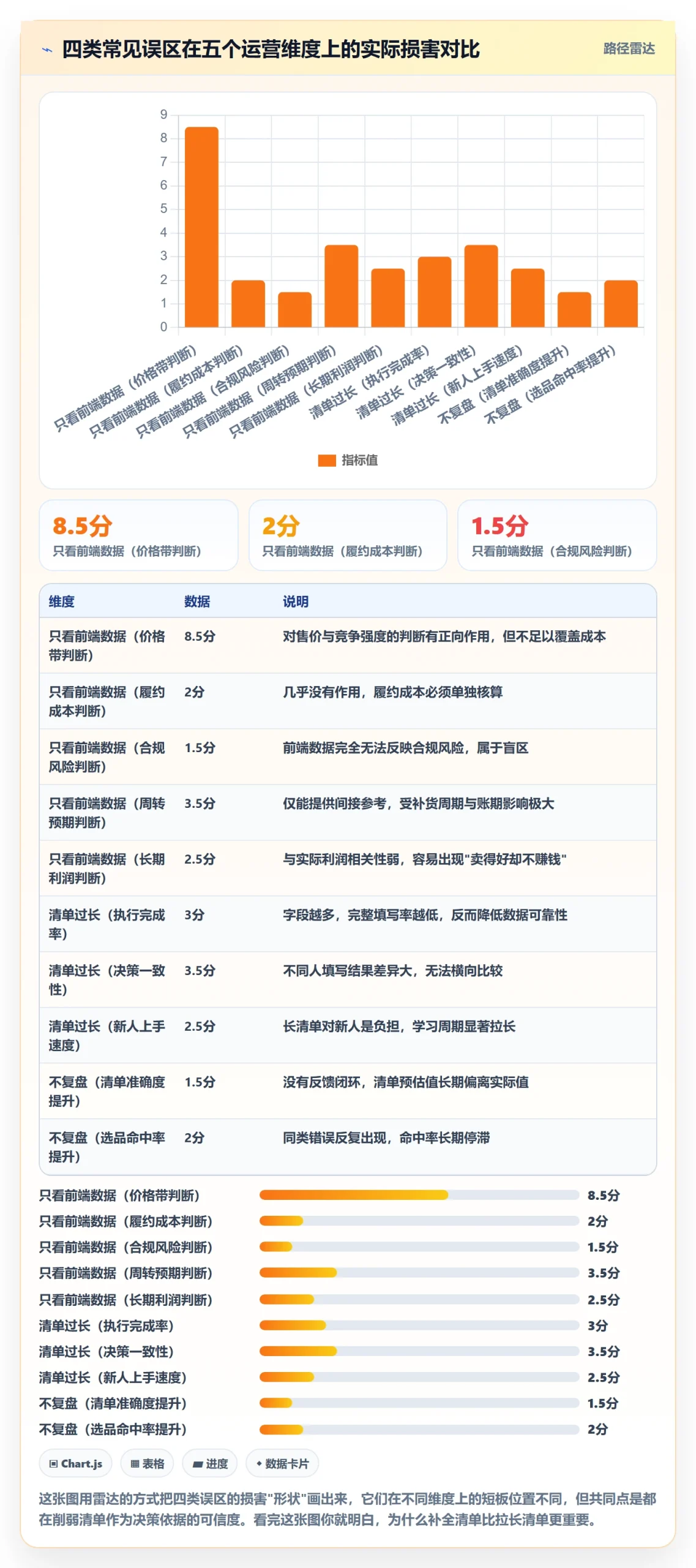 跨境电商运营怎么优化？先从选品上新的问题清单入手