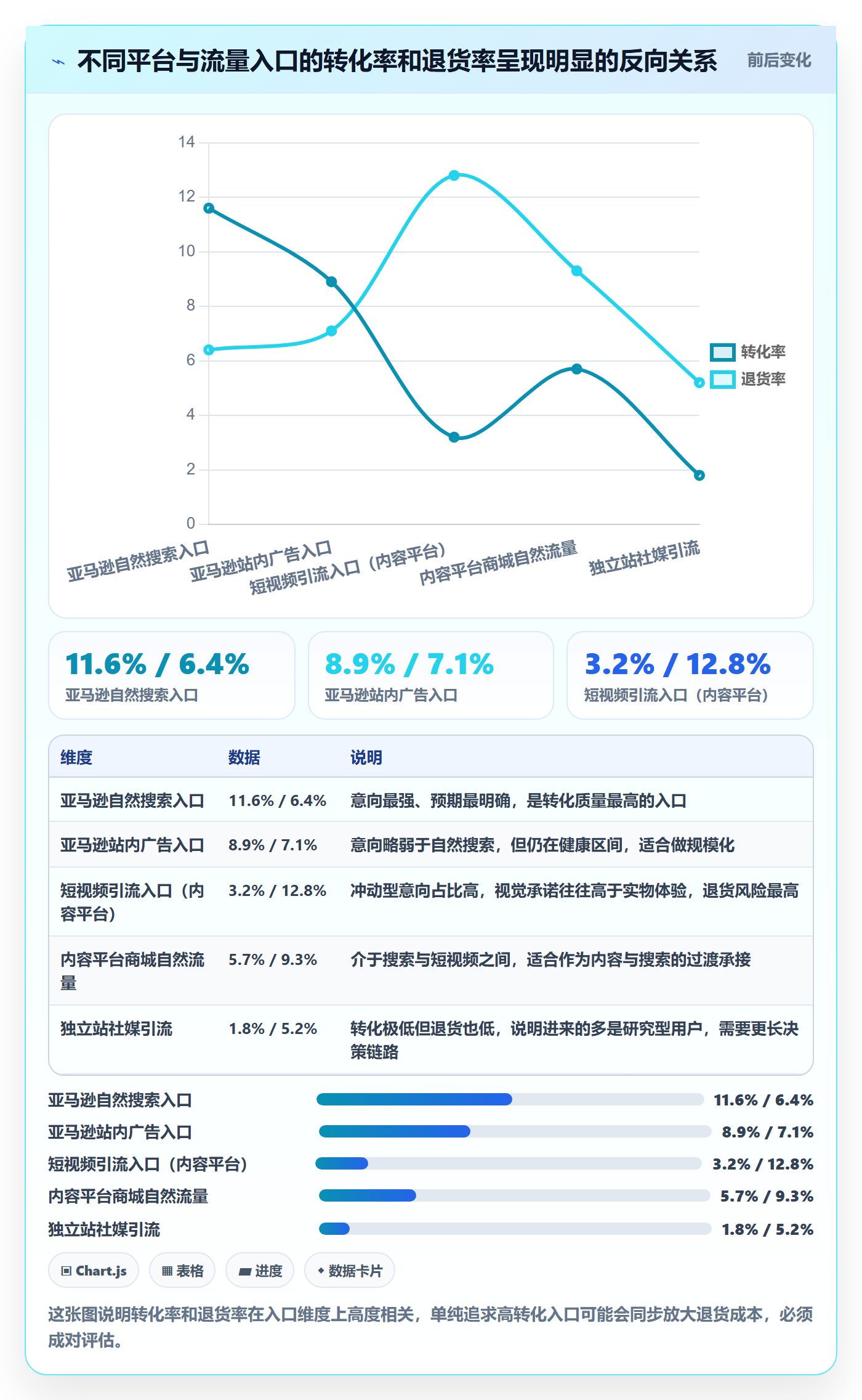跨境电商运营实用方法:围绕转化优化建立进阶玩法