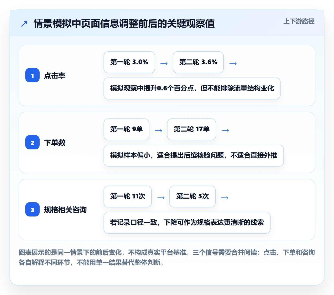 temu基础课：商品发布相关的进阶玩法一次讲透