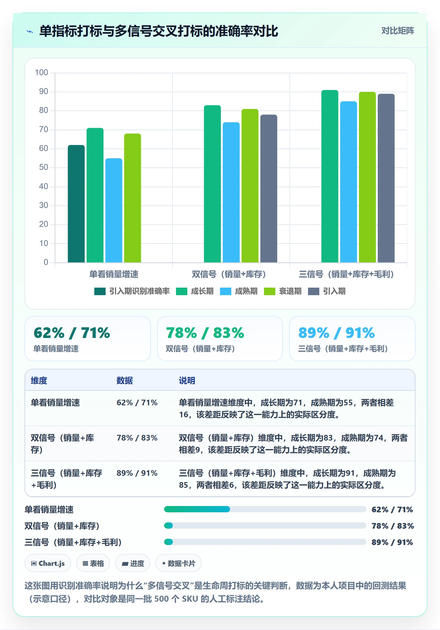 商品分析建设路线：从生命周期到入门指南分几步