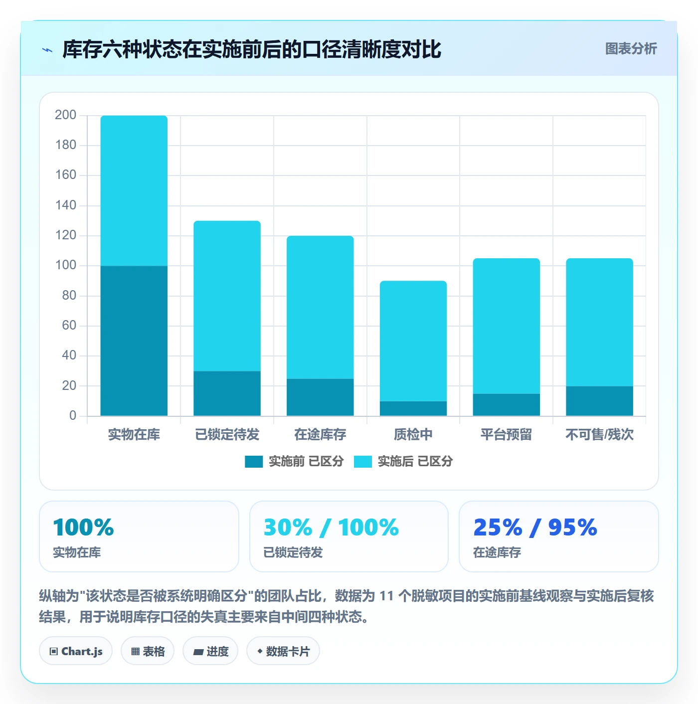 erp跨境电商建设路线：从订单同步到税务筹划分几步