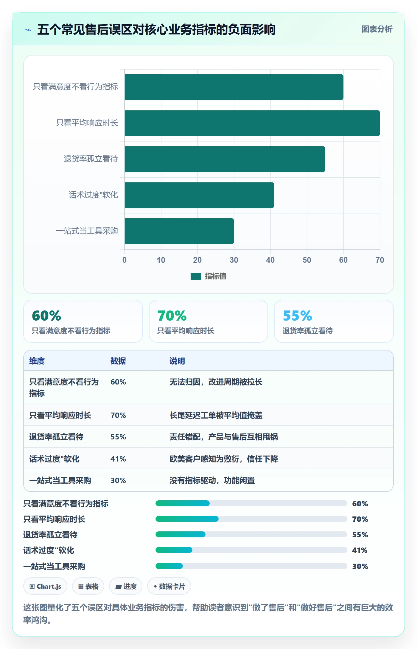 跨境电商一站式服务应用思路：围绕售后服务拆解指标体系