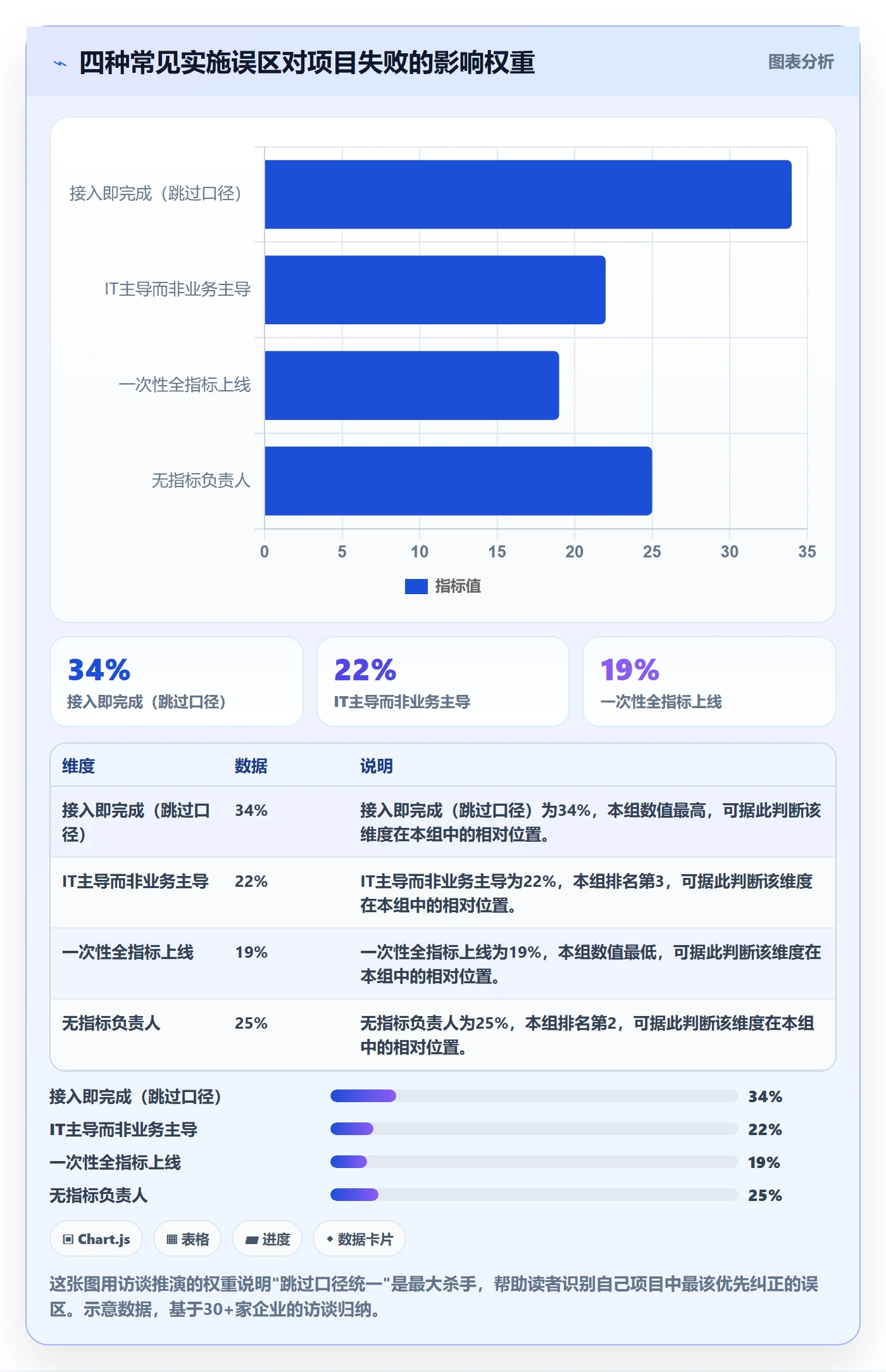 外贸数据分析平台实施路径：竞争对手如何完成多店经营
