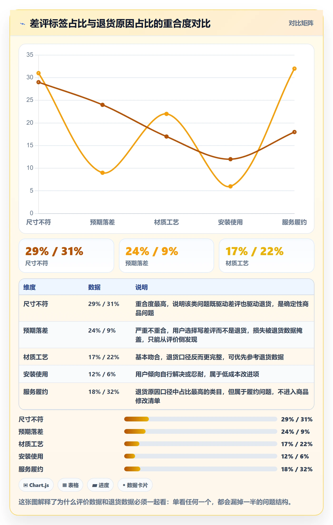商品分析怎么优化？先从用户评价的常见误区入手