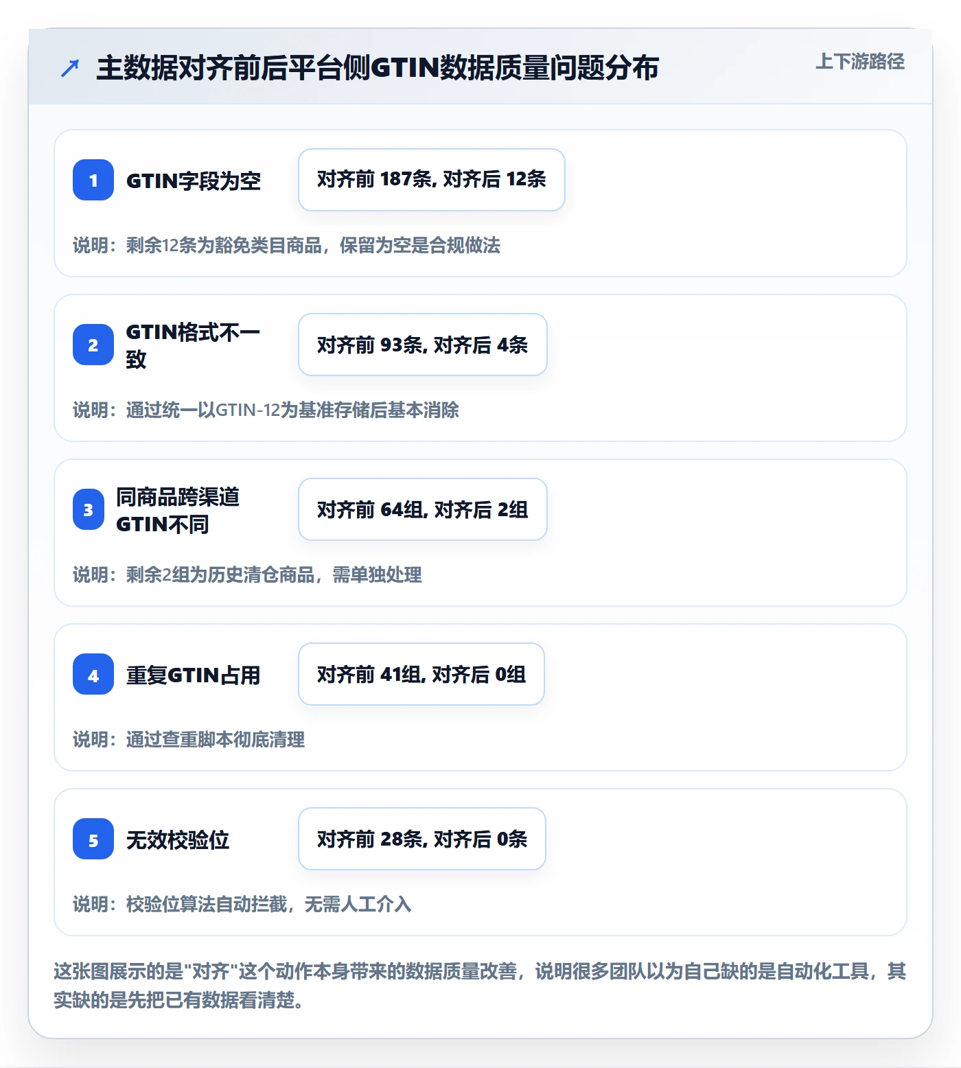 UPC码实施路径：商品绑定如何完成自动化方案