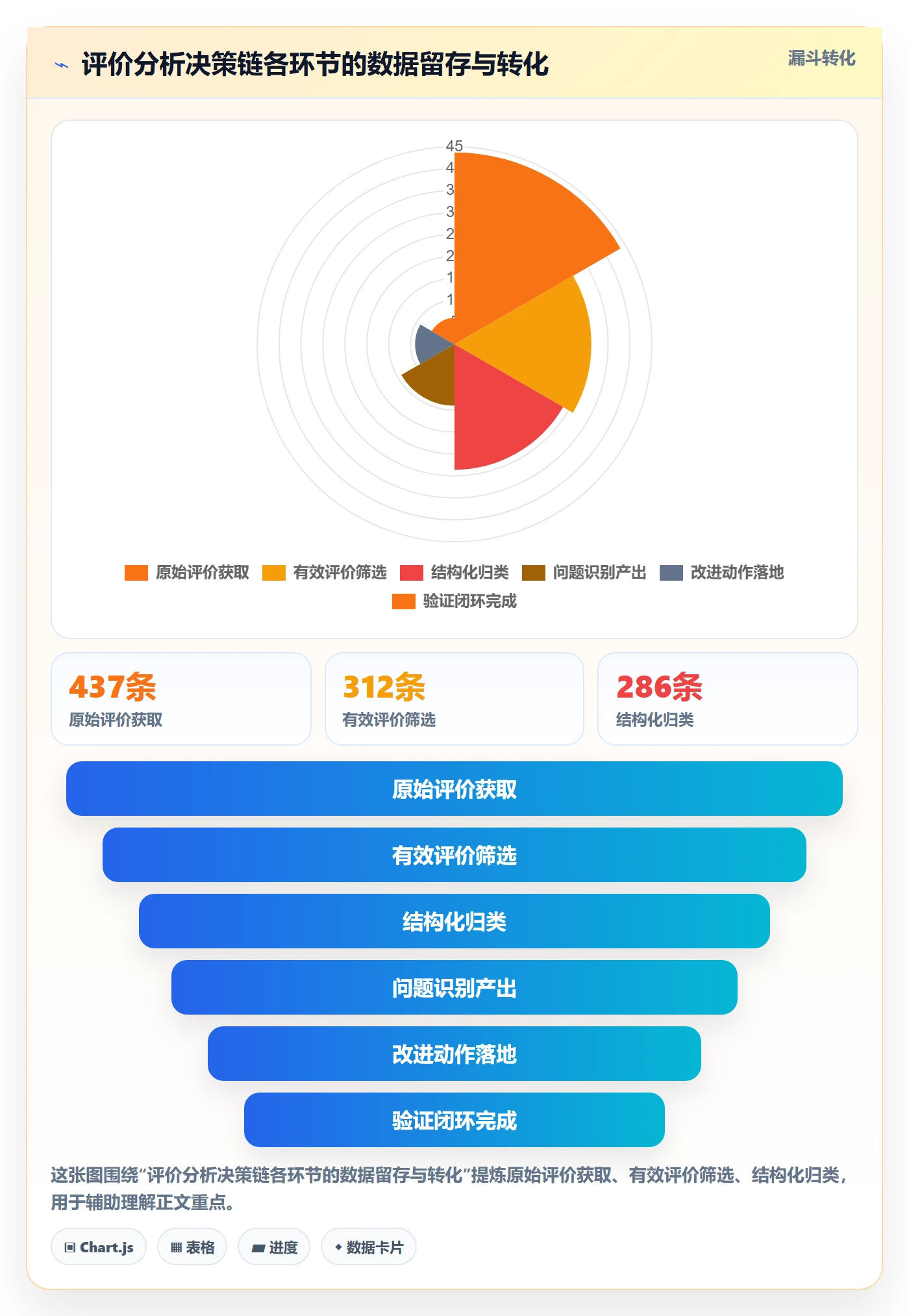 商品分析从0到1：用户评价的中小商家与操作要点