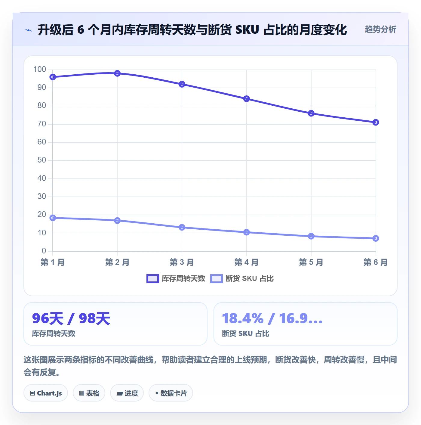 erp跨境电商升级方案：用供应链协同改善采购补货