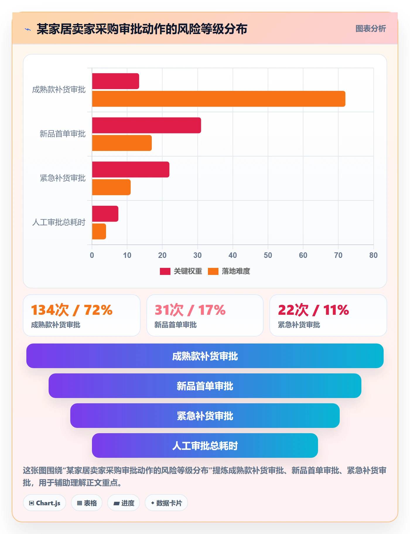 跨境电商一站式服务场景解析：选品采购中的系统搭建怎么处理