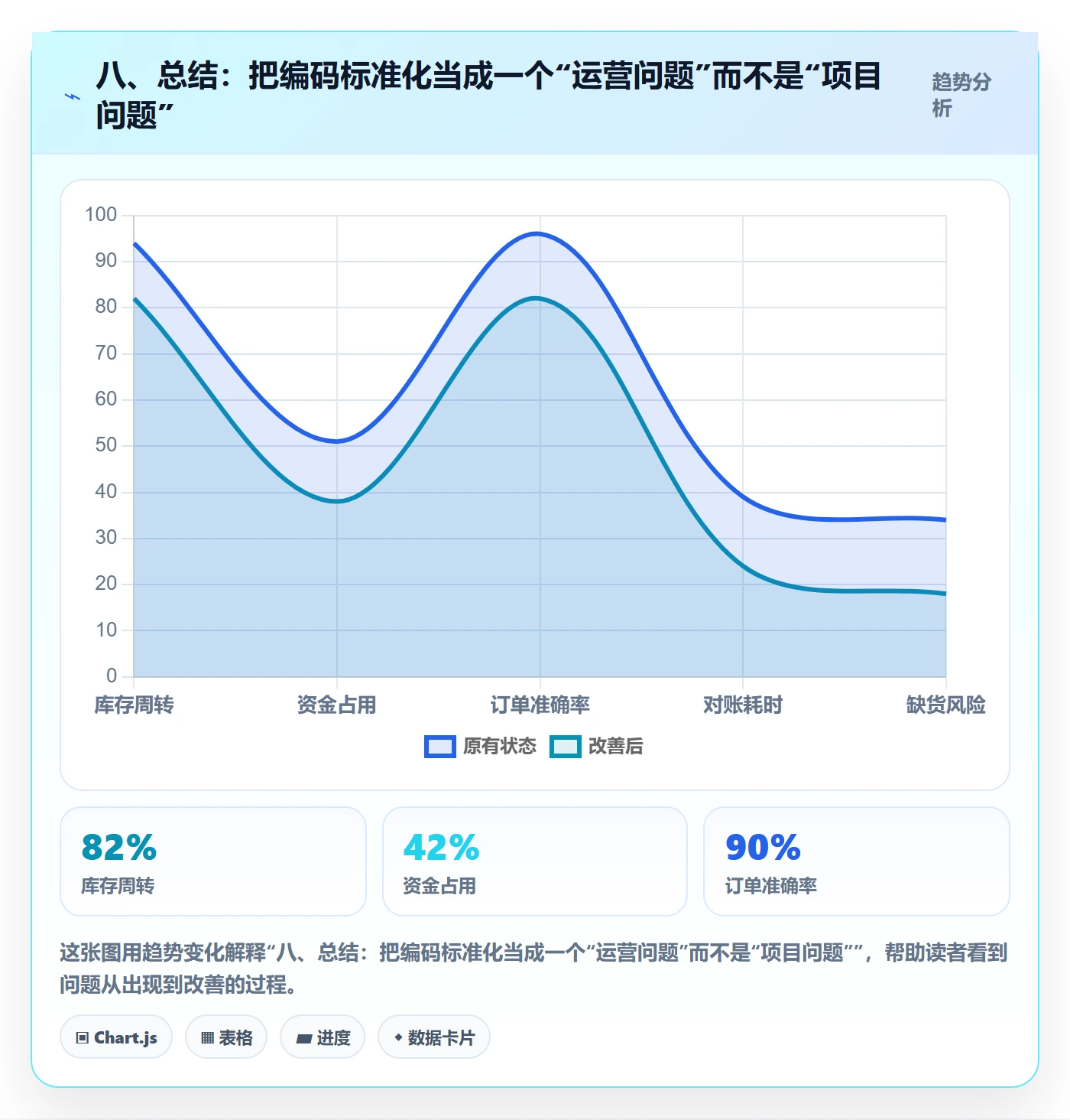 八、总结：把编码标准化当成一个“运营问题”而不是“项目问题”