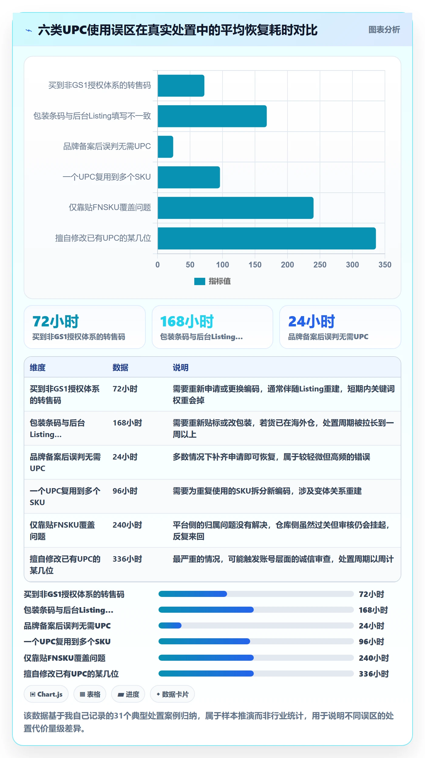UPC码怎么用？平台审核场景下的跨境物流拆解