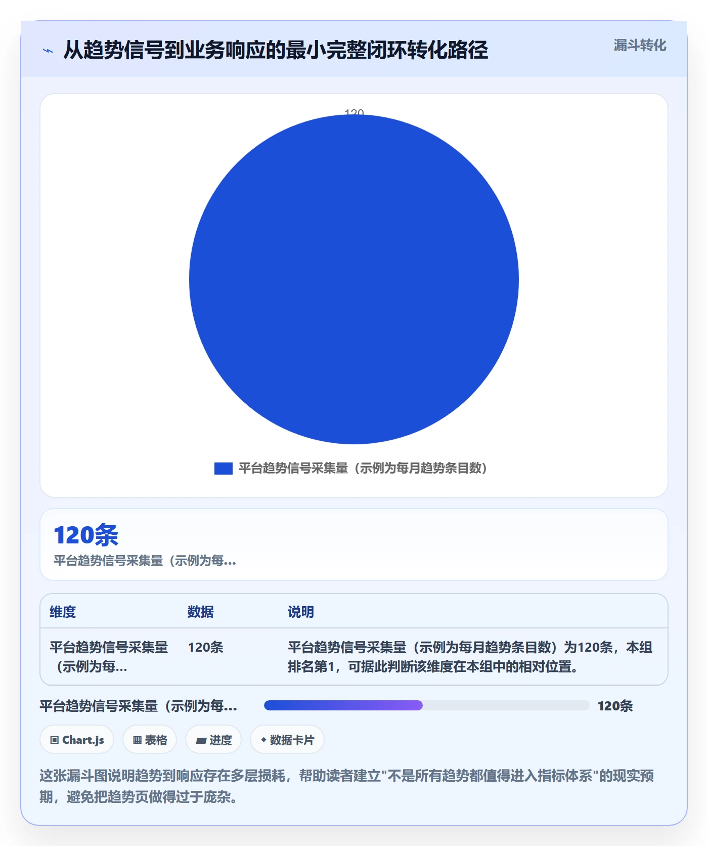 外贸数据分析平台规划方法：市场趋势与指标体系如何衔接