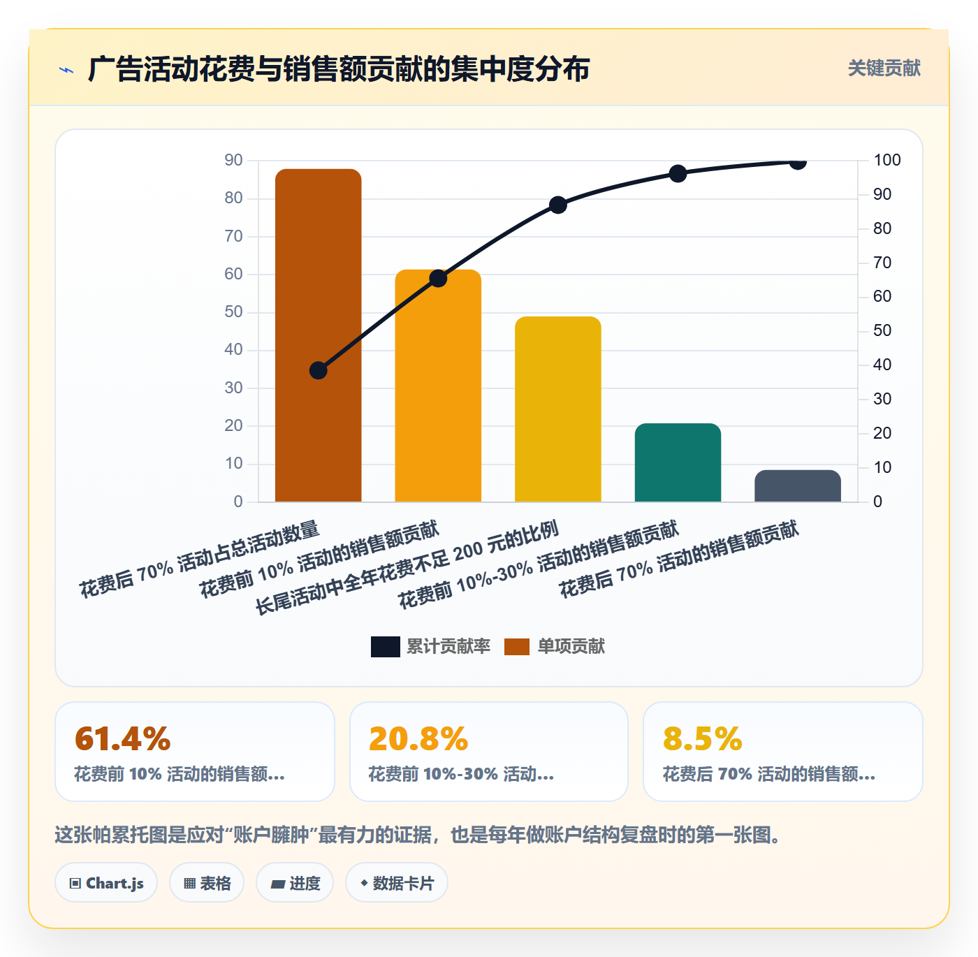亚马逊软件怎么用？广告管理场景下的年度规划拆解