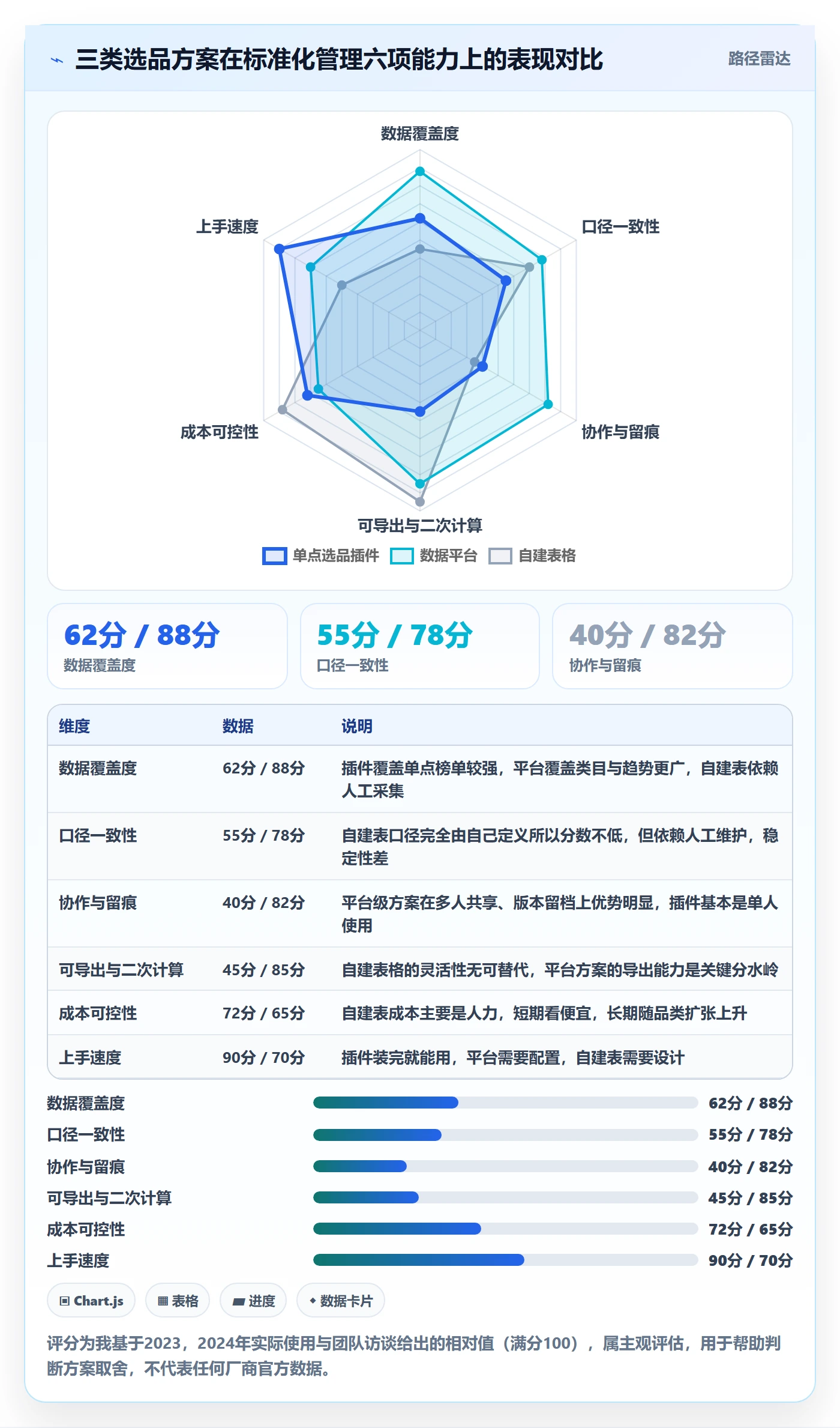 亚马逊软件工作指南：用标准化管理解决选品工具问题