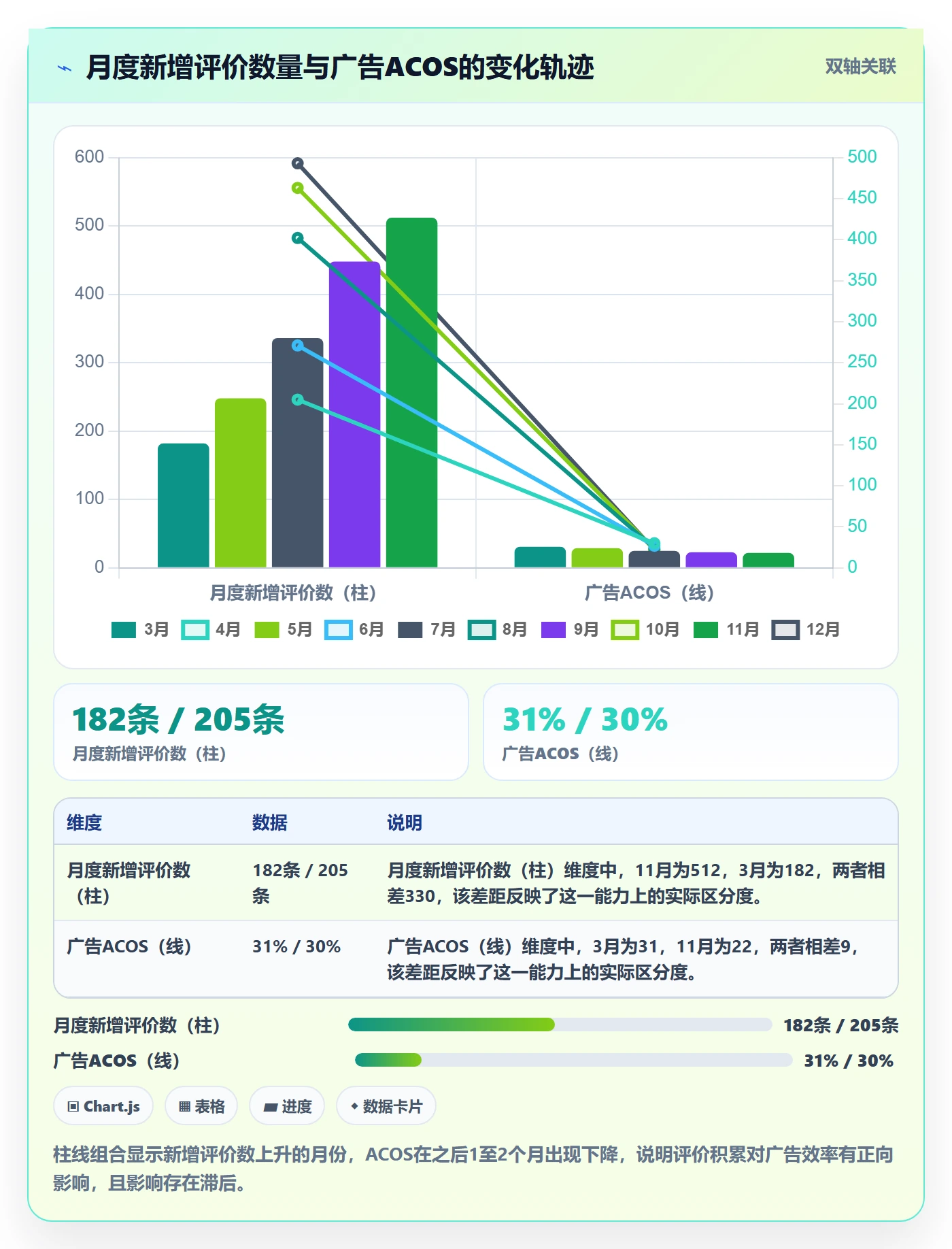 亚马逊软件实战复盘：从评价管理验证增长策略效果
