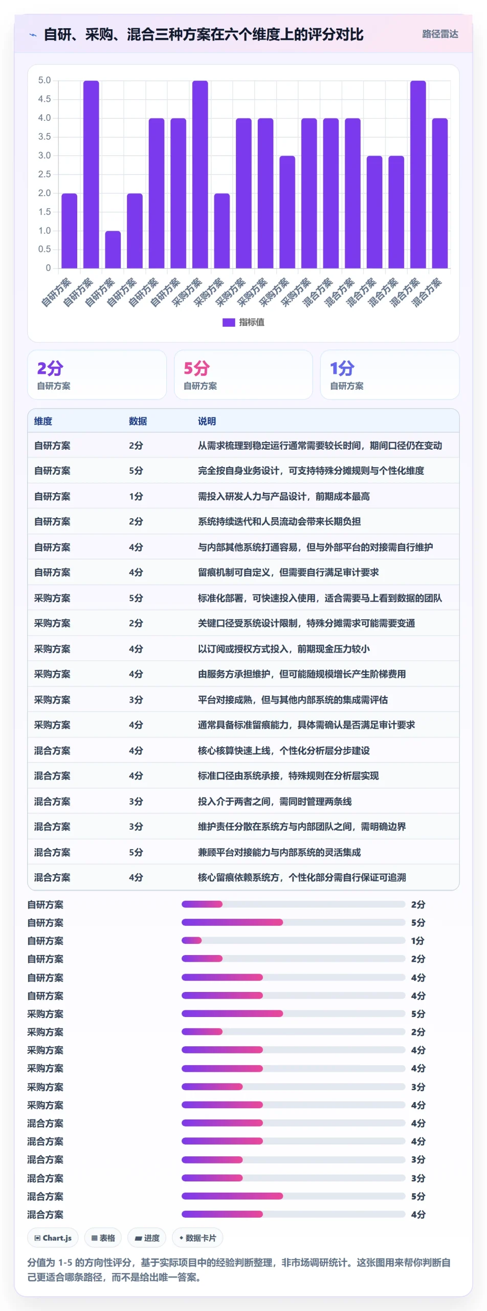 erp跨境电商优化清单：财务核算与市场调研的关键动作