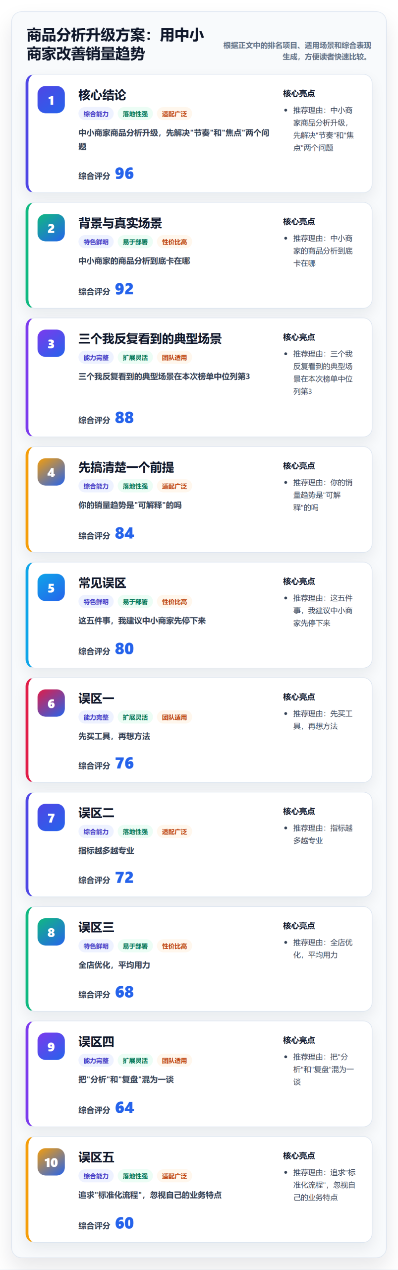 商品分析升级方案：用中小商家改善销量趋势