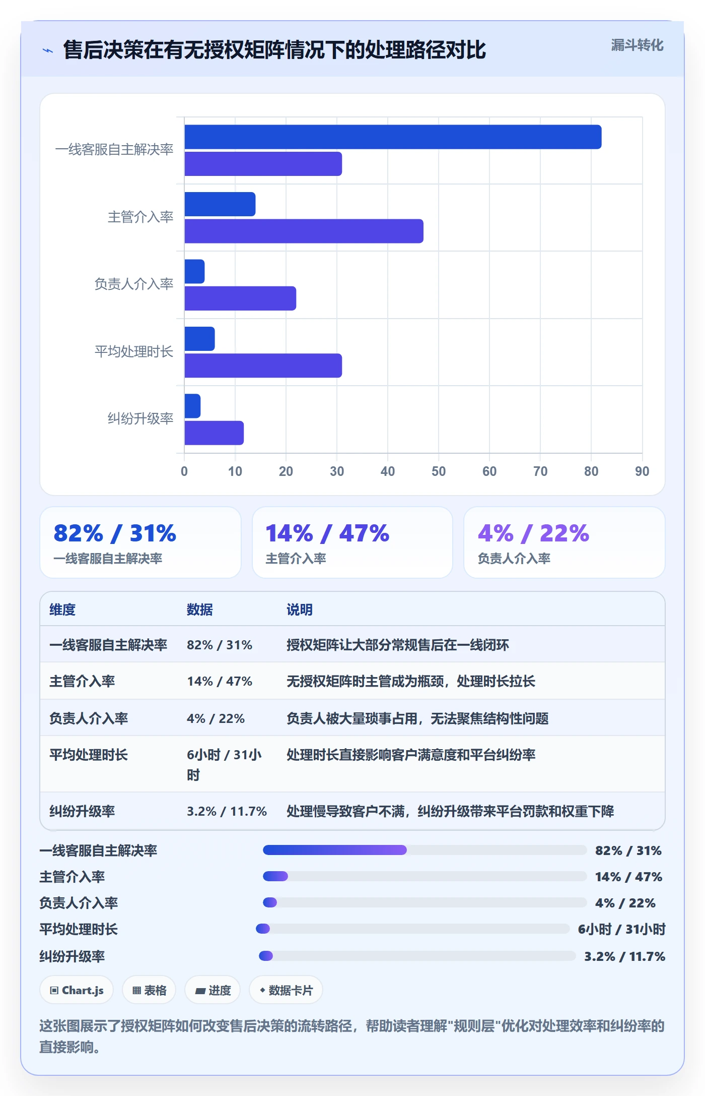 跨境电商一站式服务避坑指南：售后服务环节的成本控制要注意什么