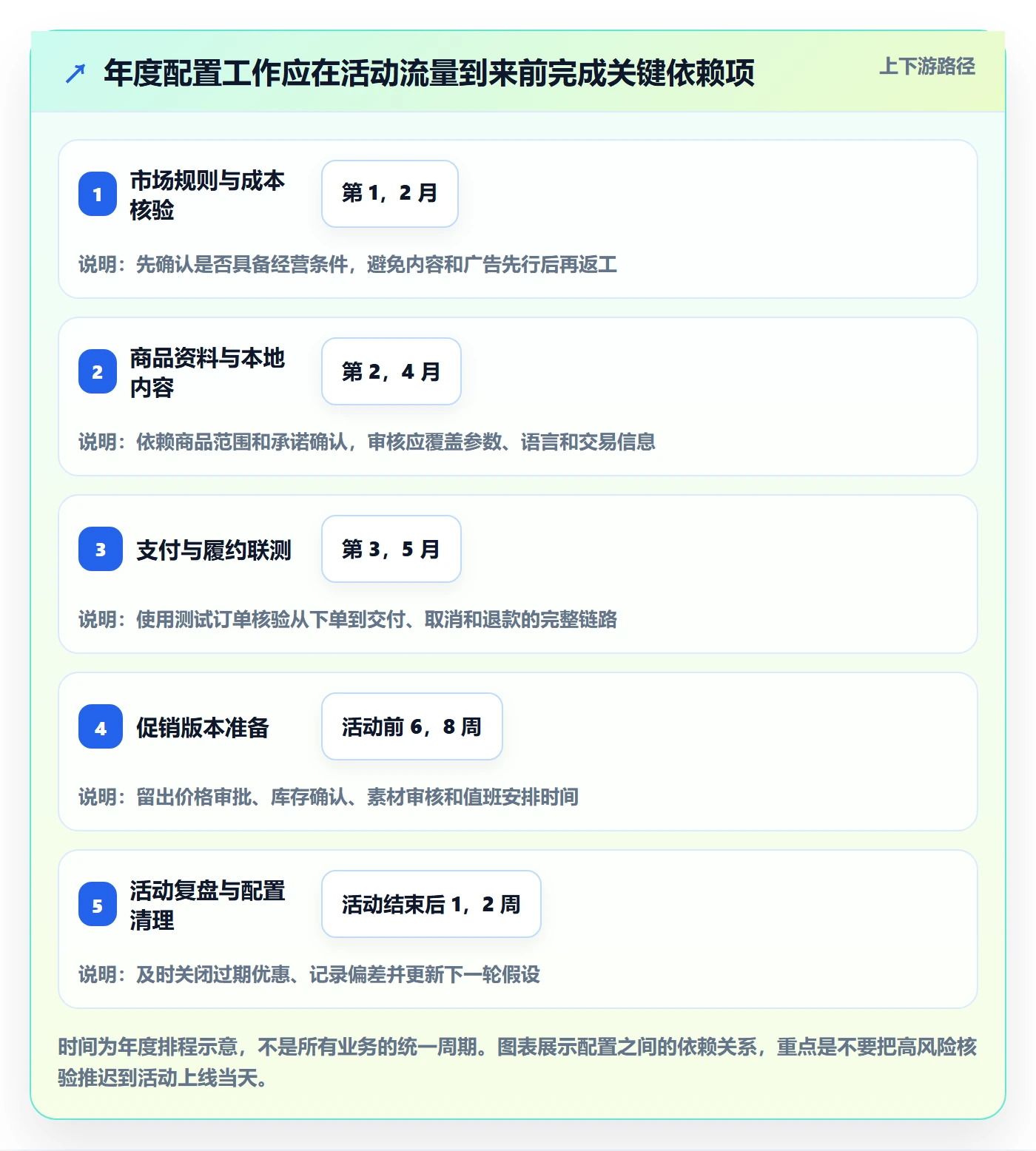 跨境电商配置指南：本地化运营需要哪些年度规划设置
