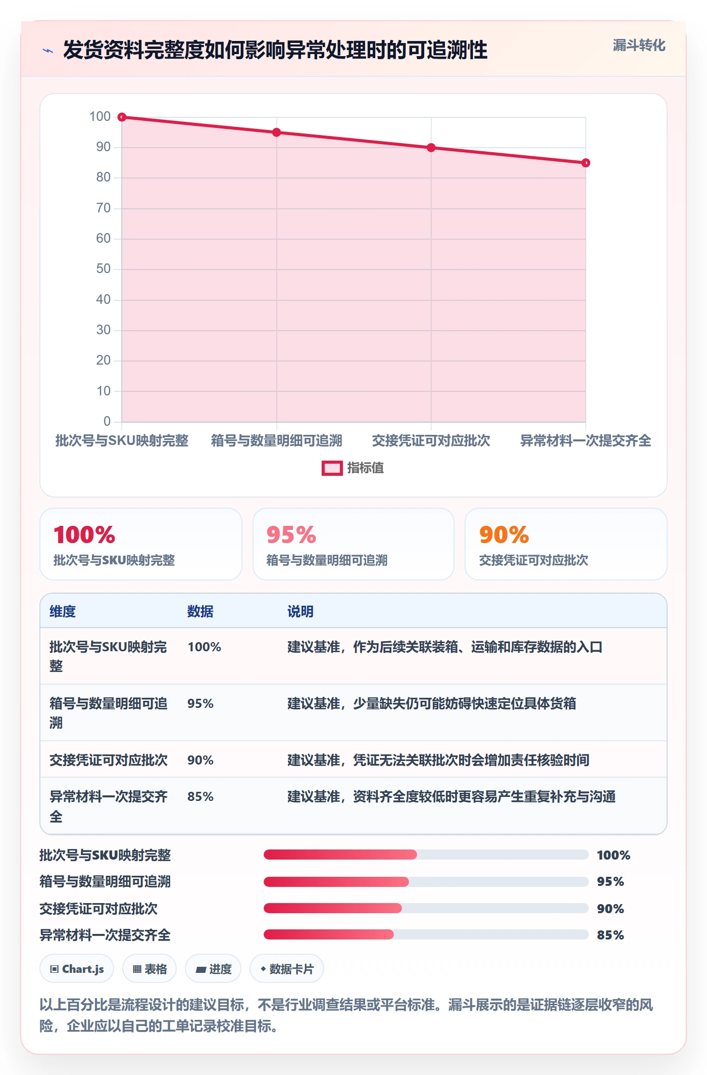 temu落地清单：全托管模式相关的物流方案事项