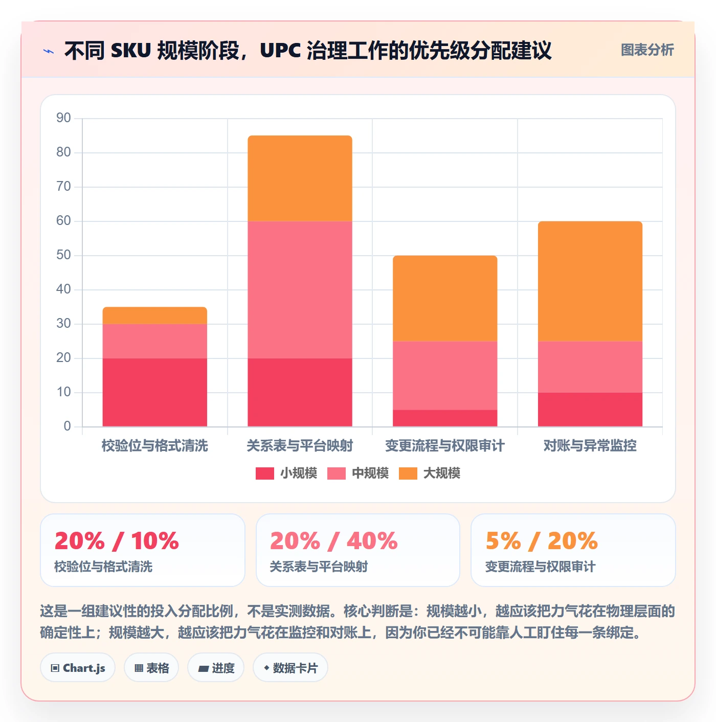 UPC码能力清单:海外仓管理需要覆盖哪些商品绑定事项
