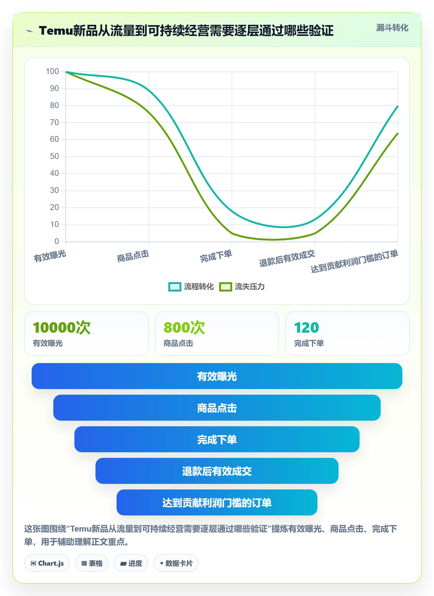temu怎么落地？从选品定价讲清品牌建设