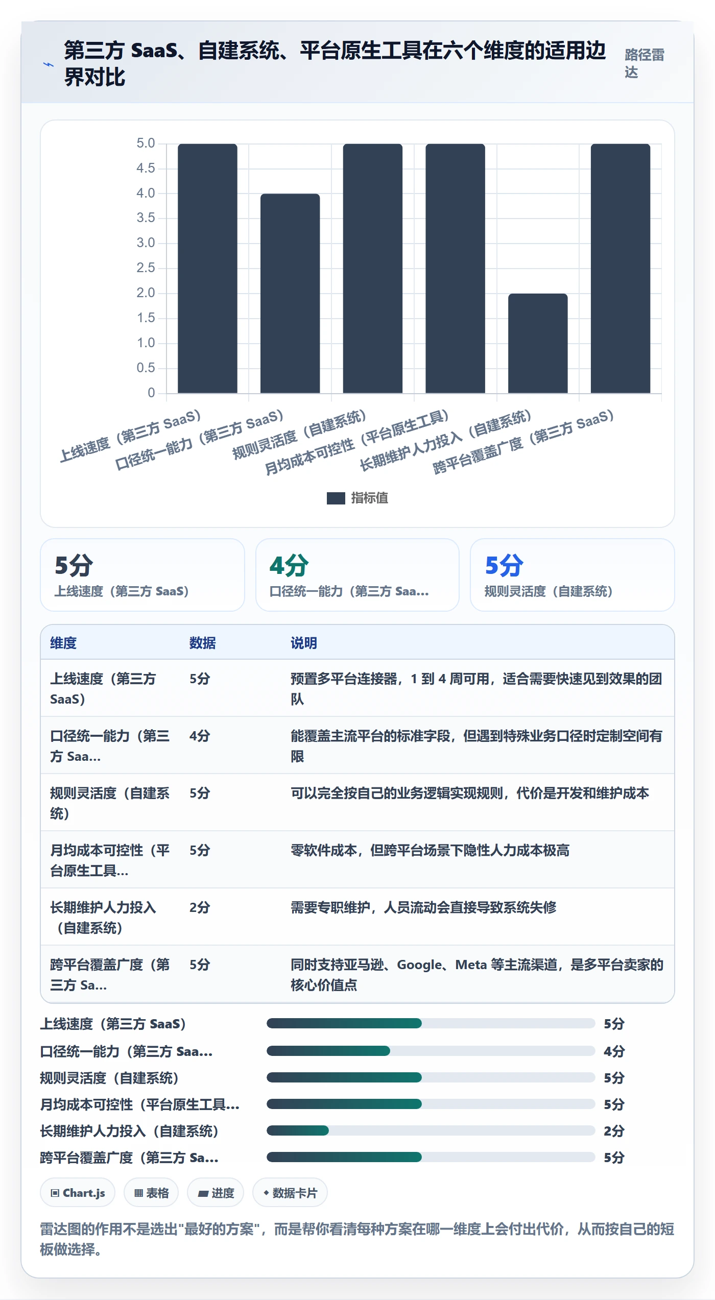 跨境电商运营怎么用？流量获取场景下的自动化方案拆解