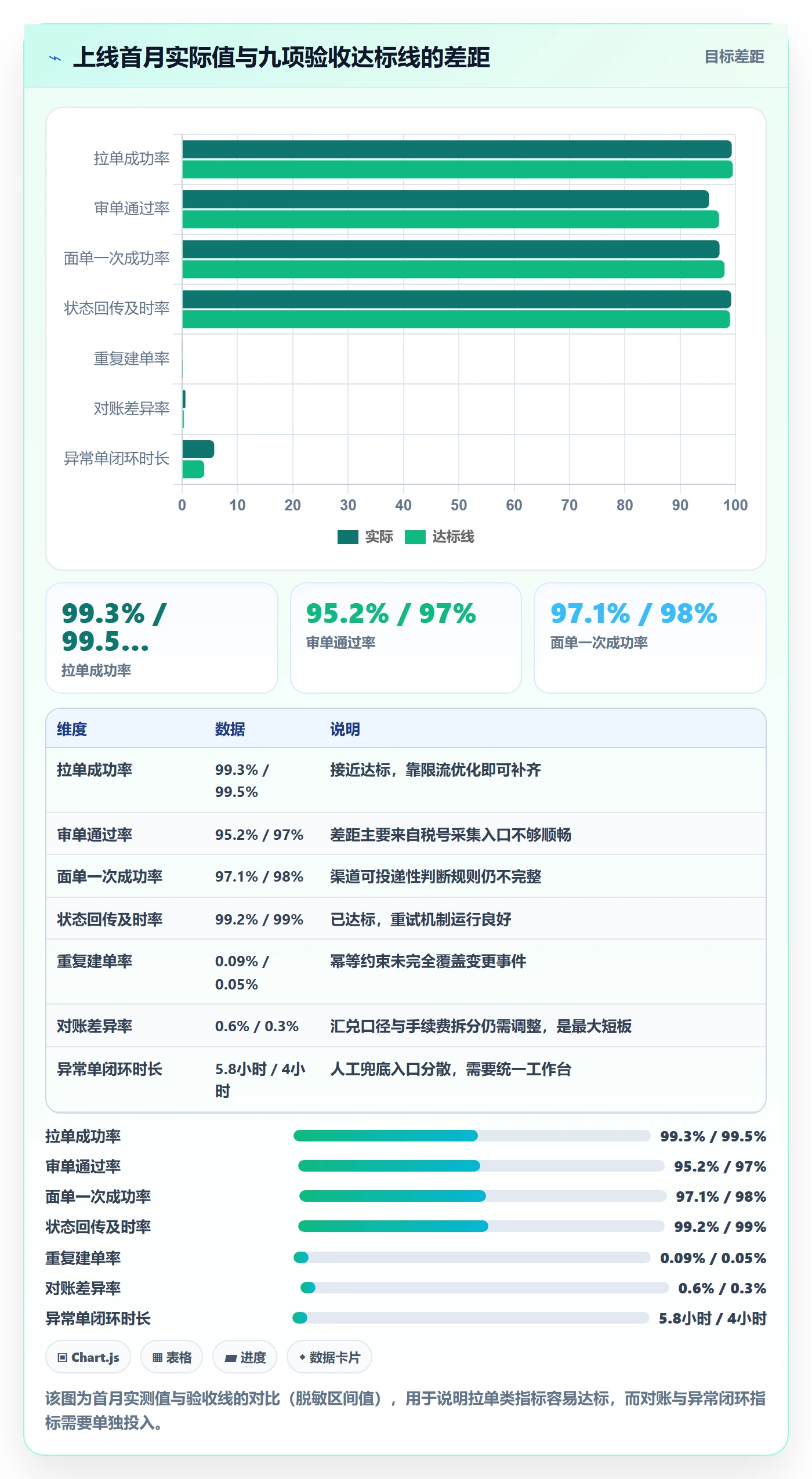 erp跨境电商实施路径：订单同步如何完成本地化运营