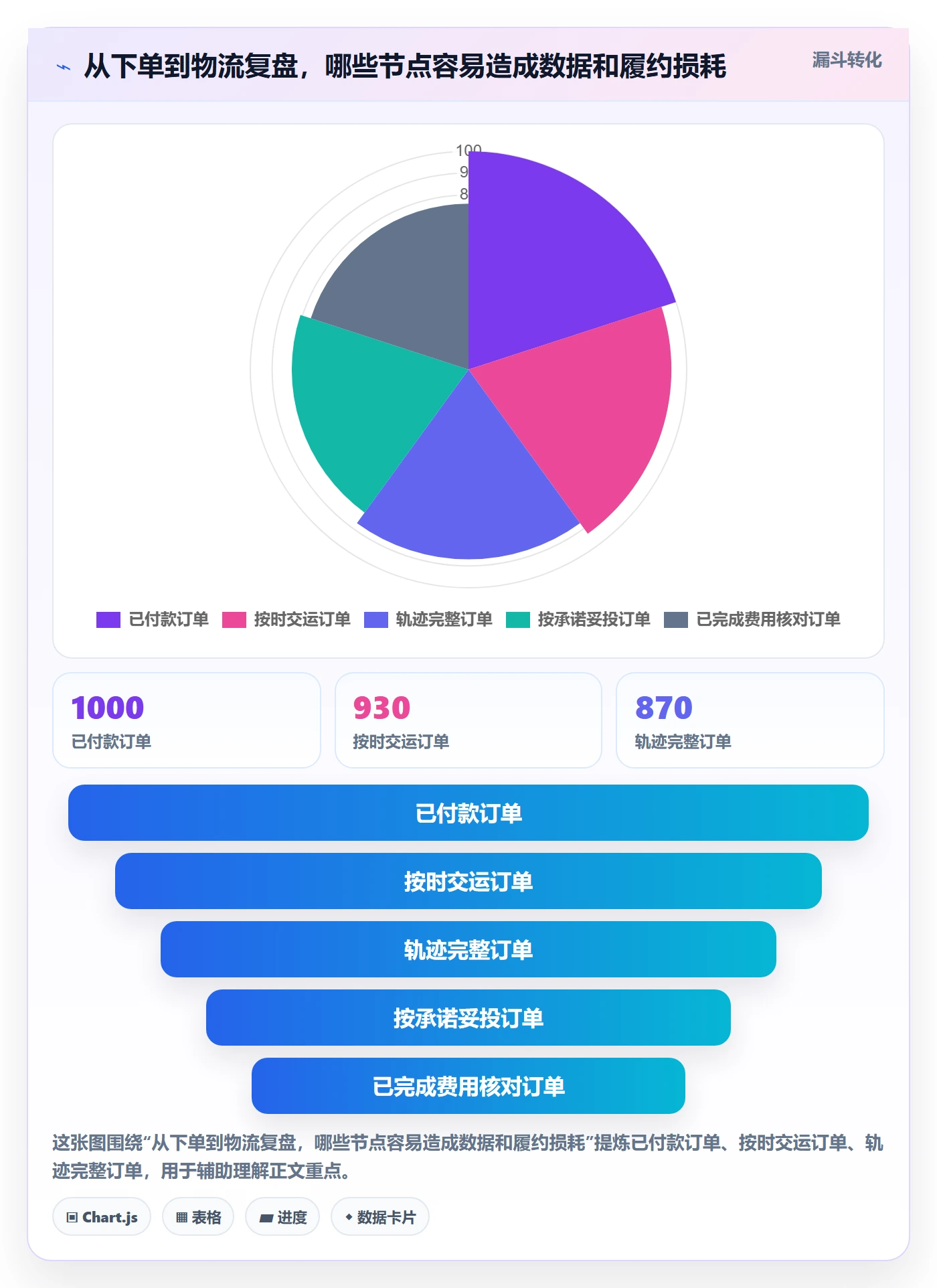 跨境电商中小商家全解析：重点看懂跨境物流