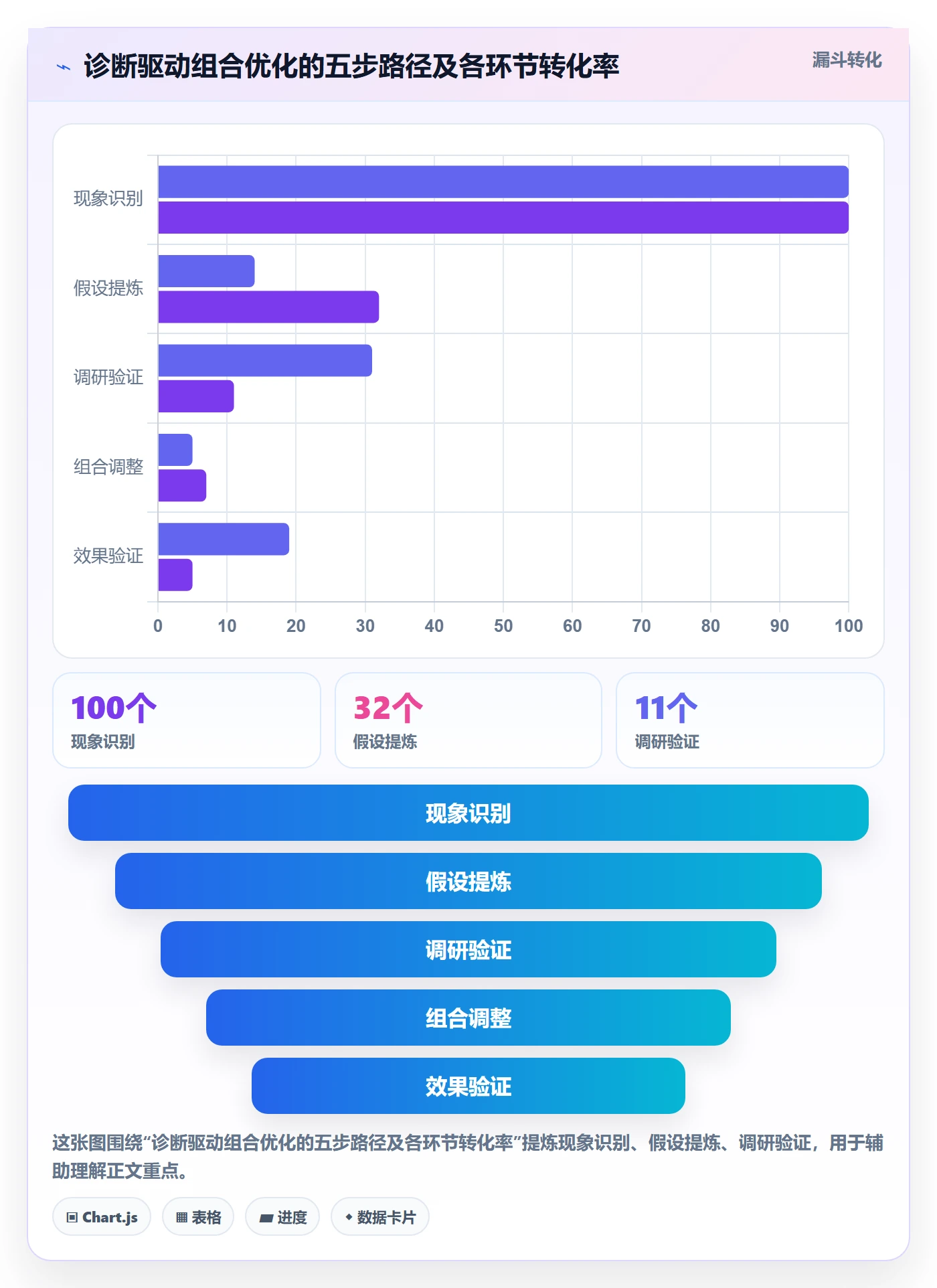 商品分析问题诊断：组合优化如何用市场调研改进