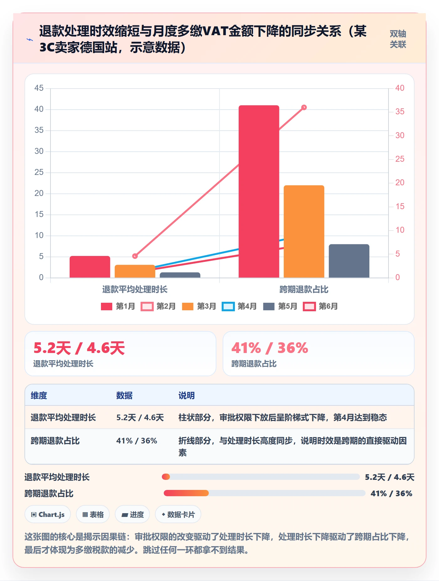 跨境电商运营基础课：客户服务相关的税务筹划一次讲透