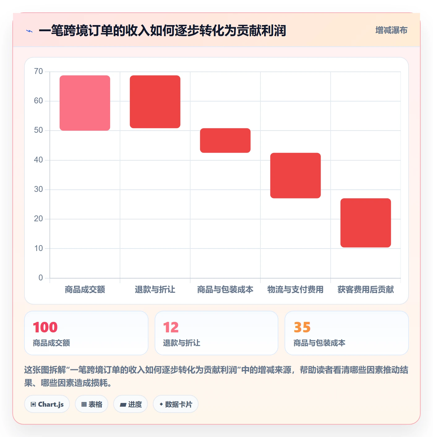 跨境电商能力清单：问题清单需要覆盖哪些本地化运营事项