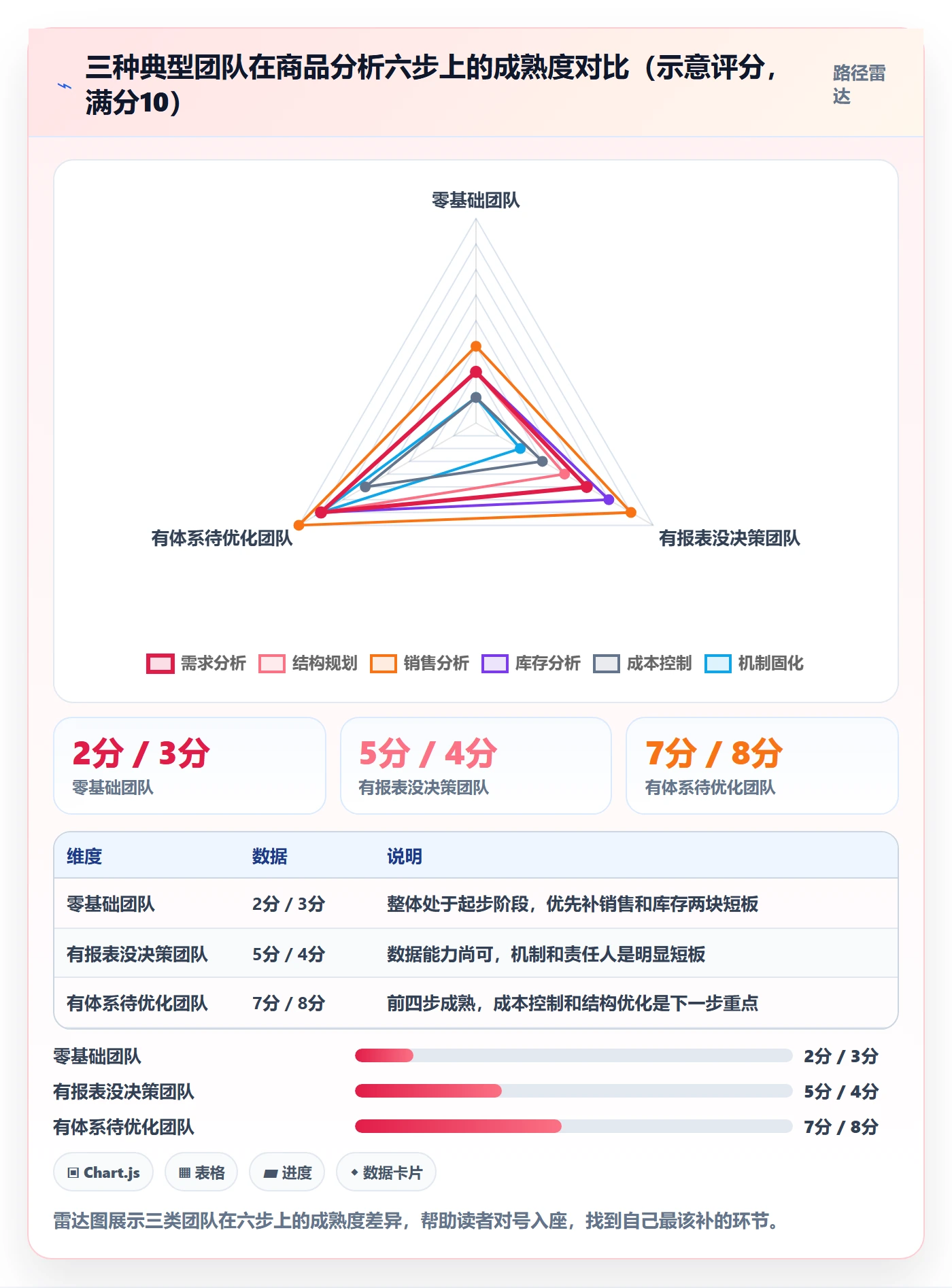 商品分析建设路线：从市场需求到成本控制分几步