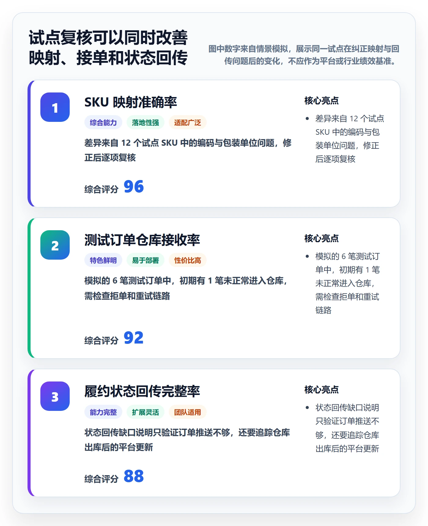 temu配置指南:平台入驻需要哪些海外仓管理设置