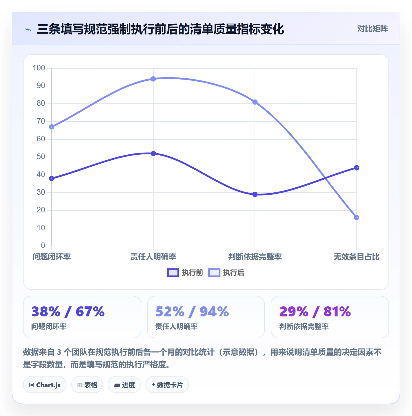 跨境电商运营管理要点：广告投放的问题清单如何设计
