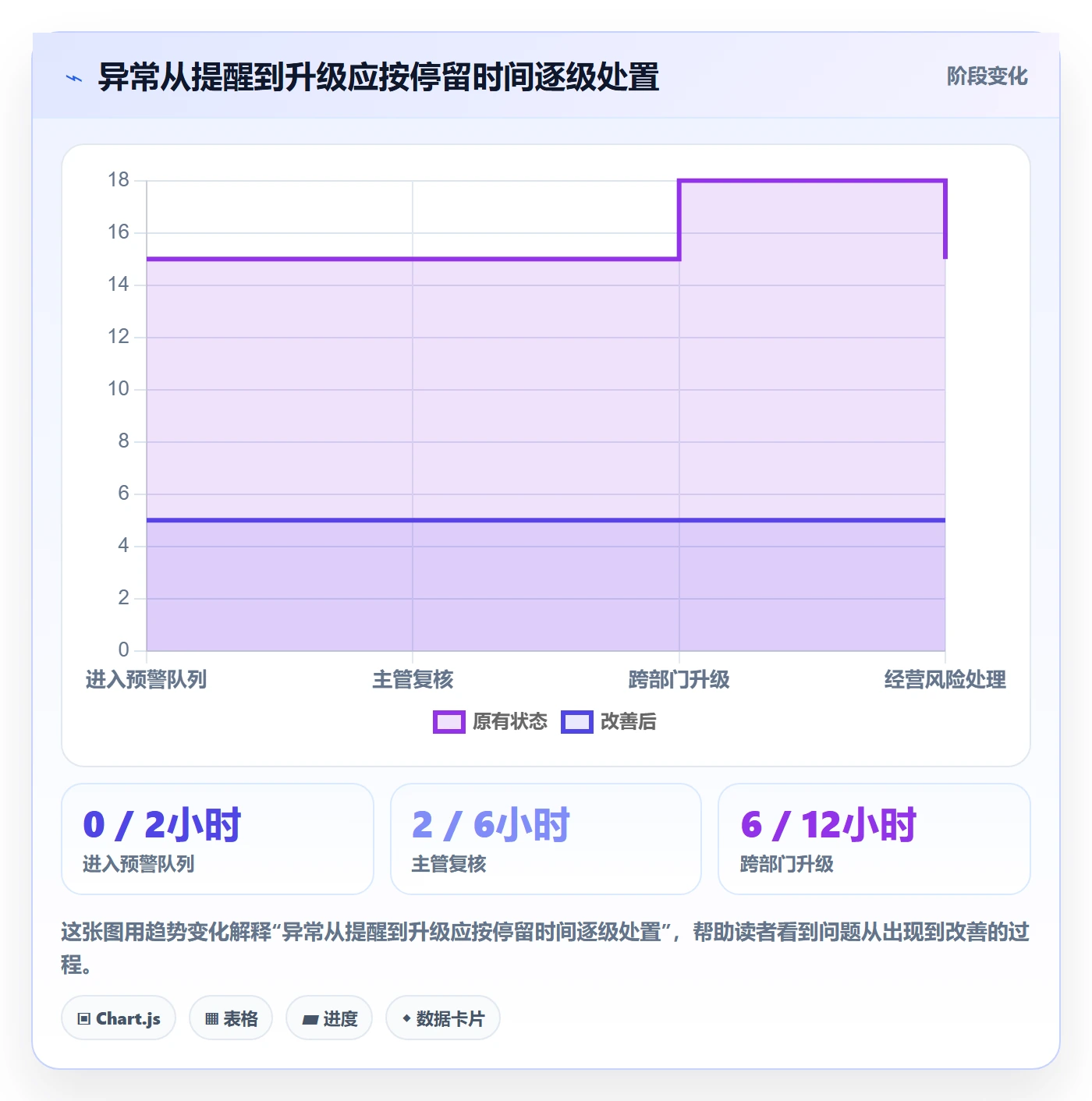 temu怎么管？以履约物流为核心的落地案例方案