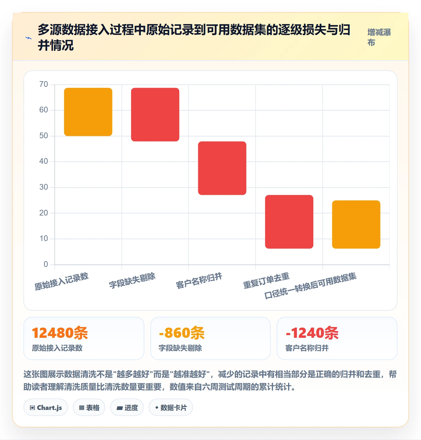外贸数据分析平台能力清单：标准化管理需要覆盖哪些市场趋势事项