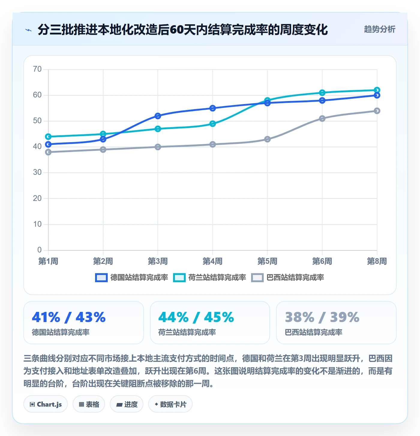 跨境电商运营基础课：转化优化相关的本地化运营一次讲透