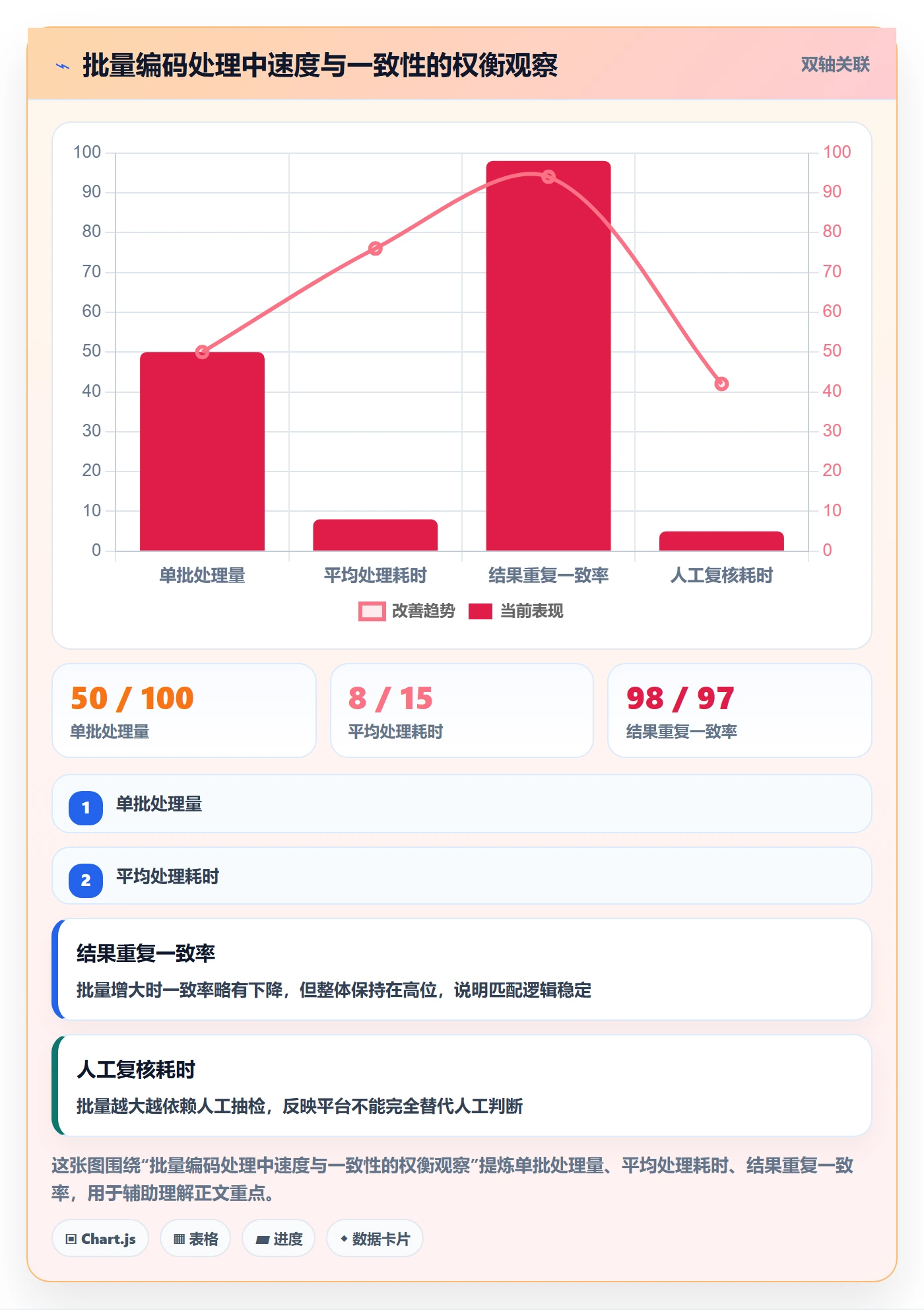 外贸数据分析平台决策指南：用新手避坑判断商品编码方案