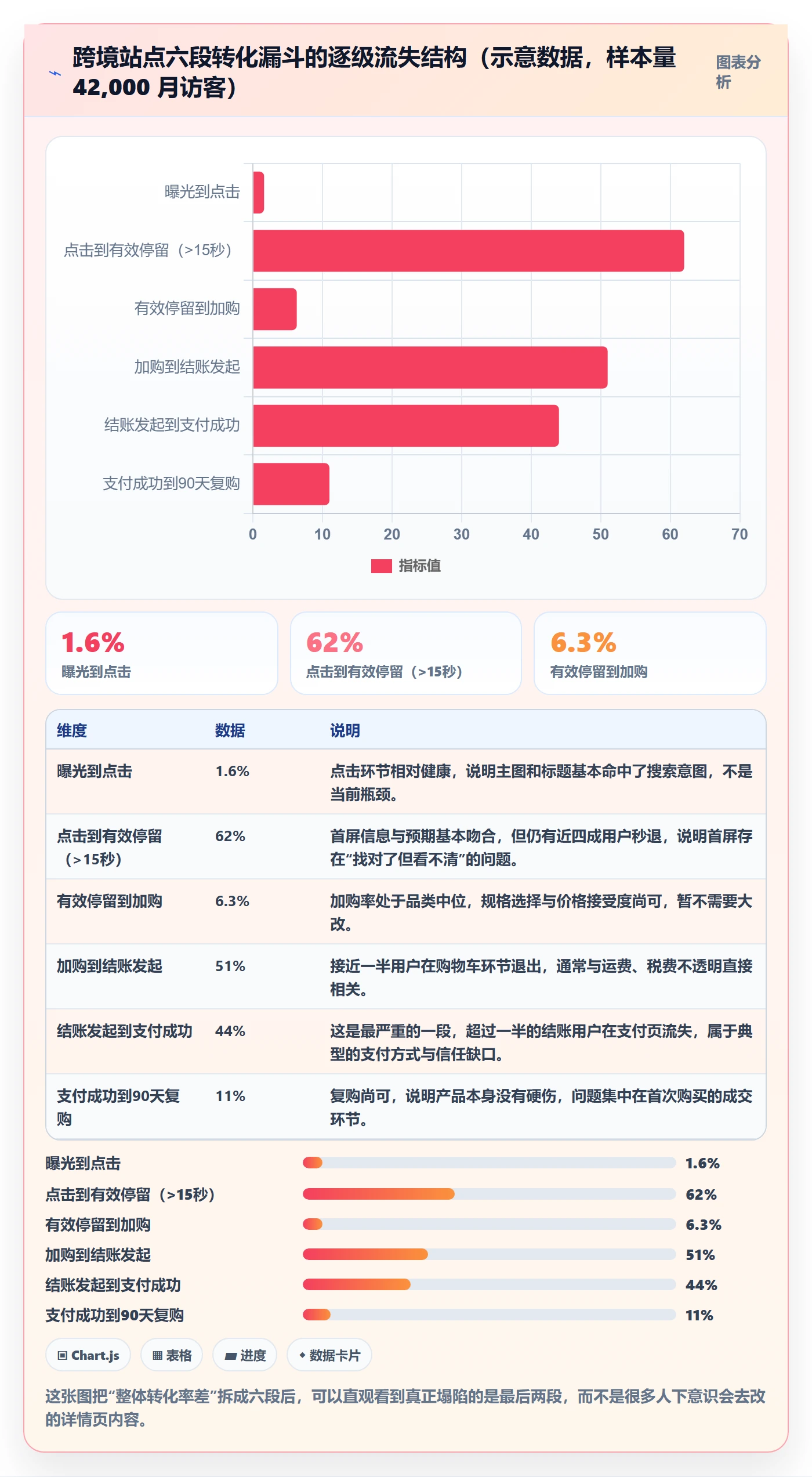 跨境电商运营新手避坑全解析：重点看懂转化优化