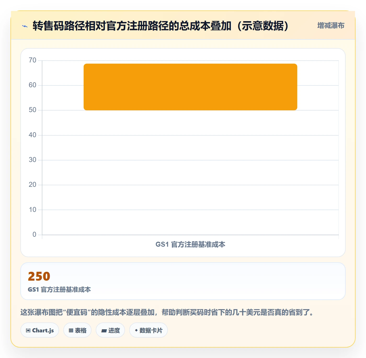 UPC码怎么用？GS1注册场景下的市场调研拆解