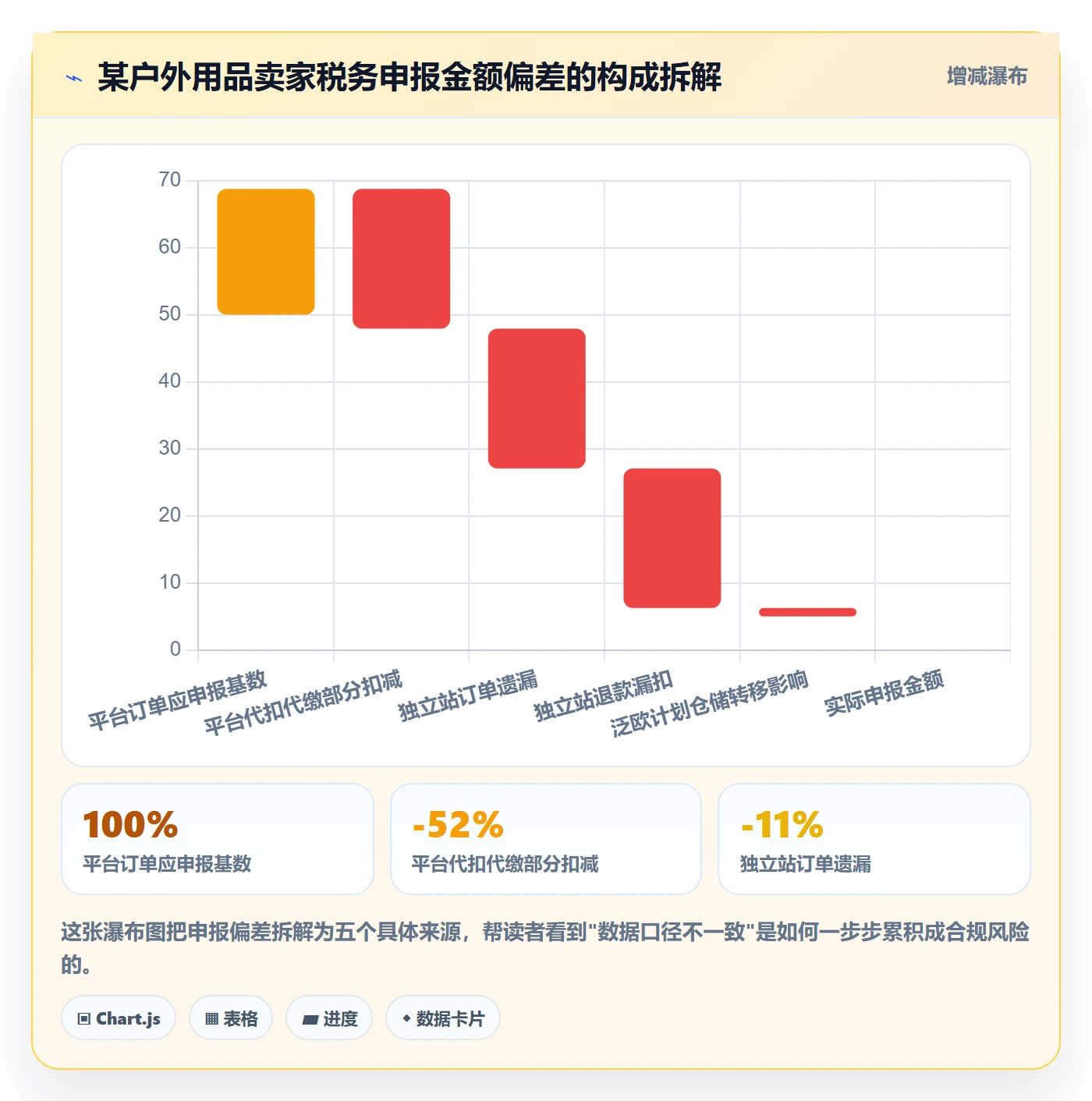 跨境电商一站式服务效率提升：税务合规从哪里开始