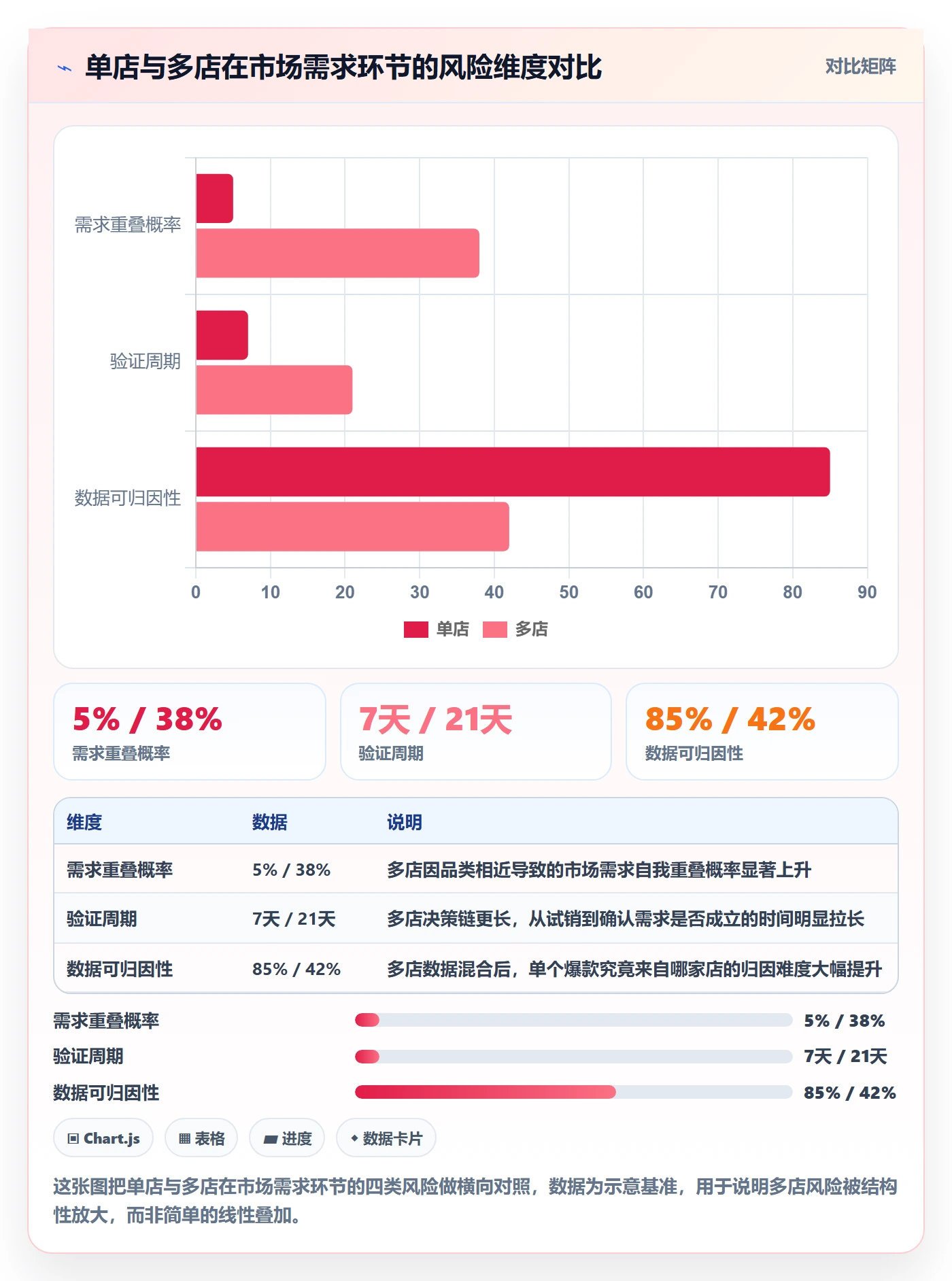 商品分析避坑指南：市场需求环节的多店经营要注意什么