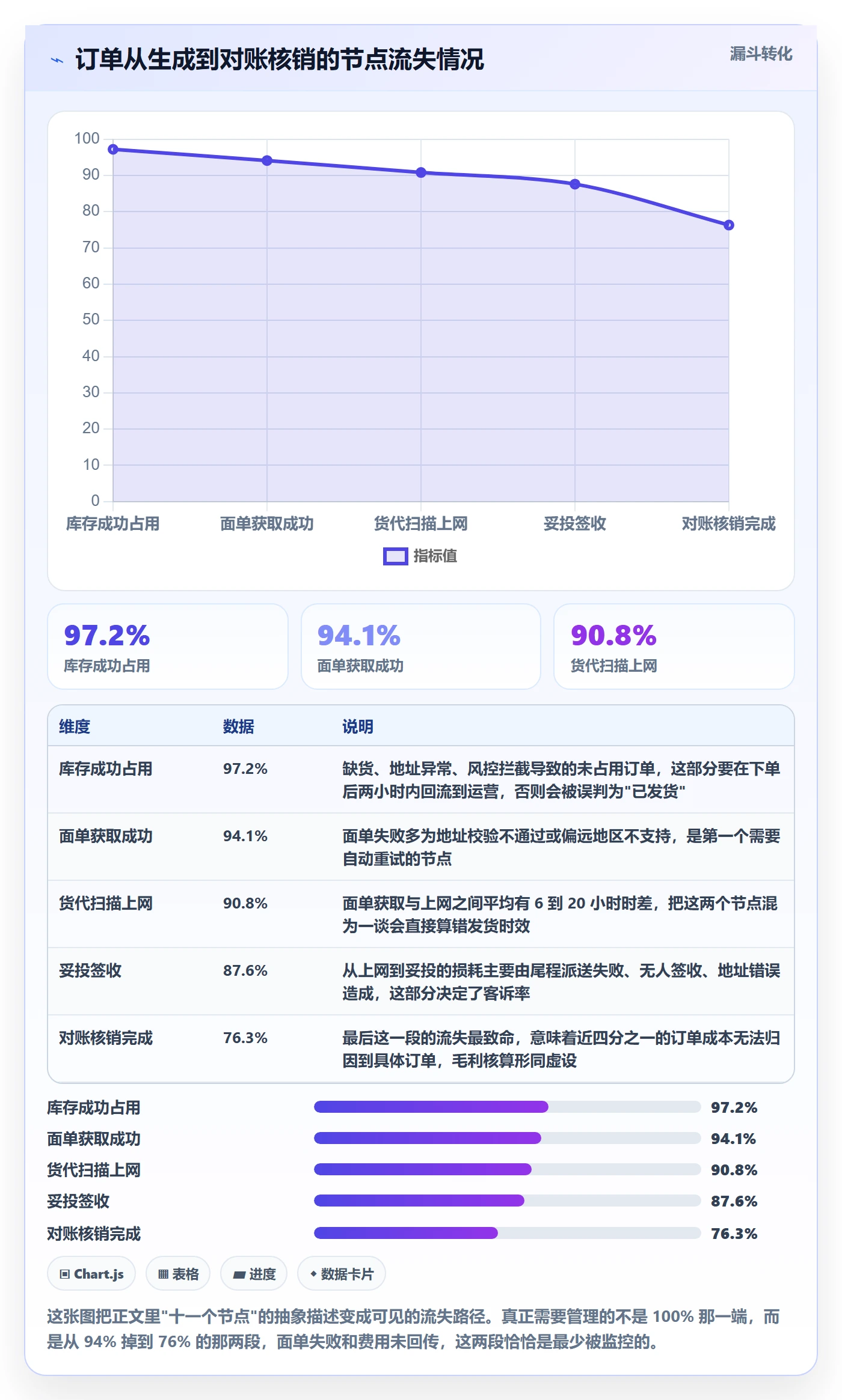 erp跨境电商实用方法：围绕物流对接建立本地化运营